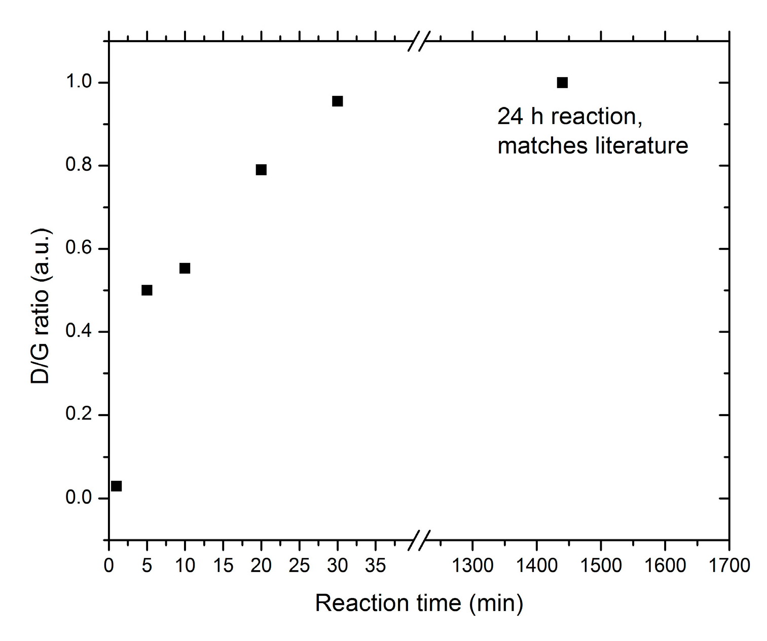 Carbon 03 00019 g007