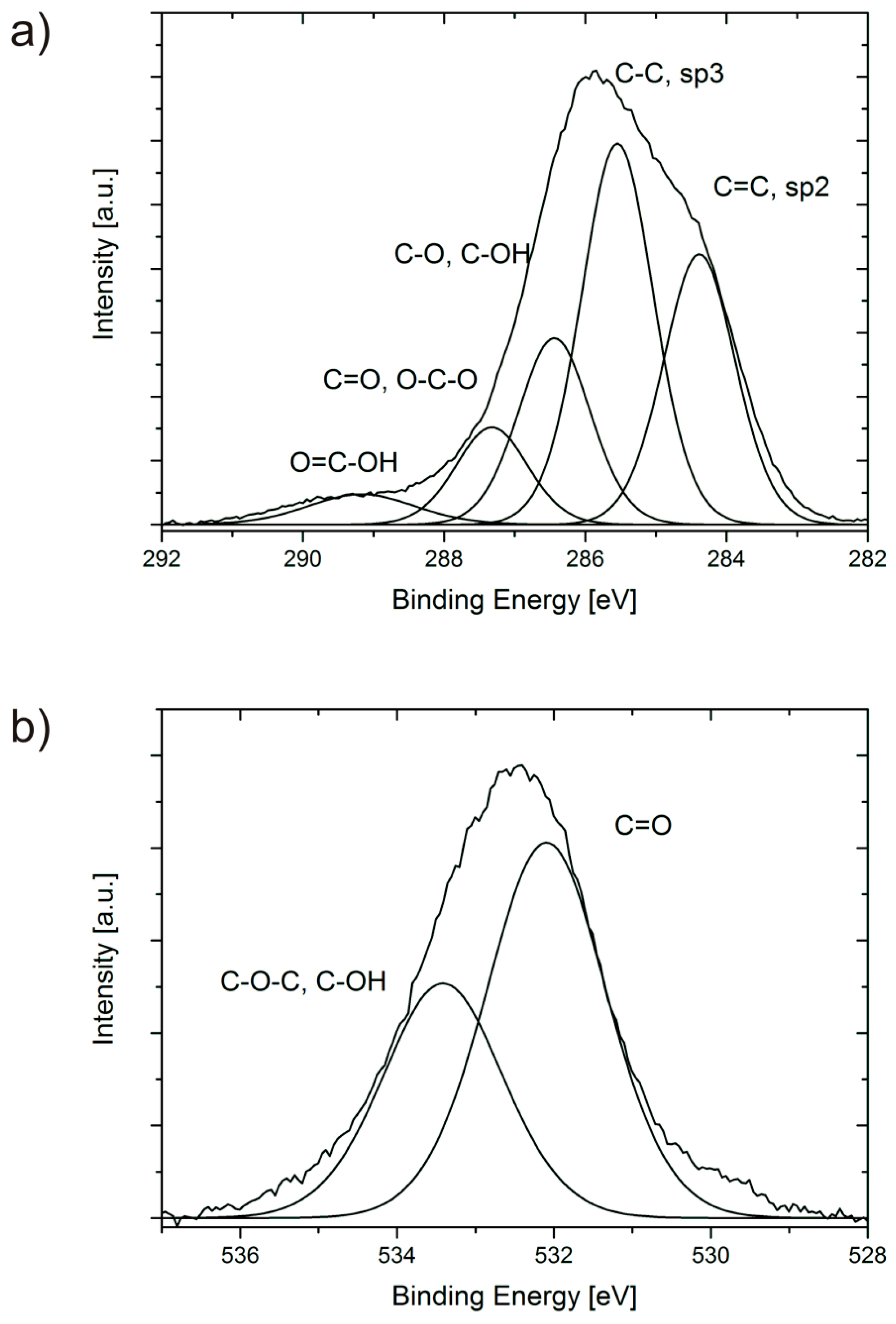 Carbon 03 00023 g002