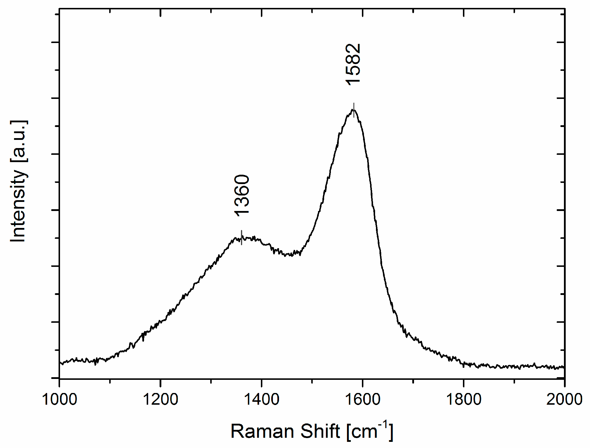 Carbon 03 00023 g003