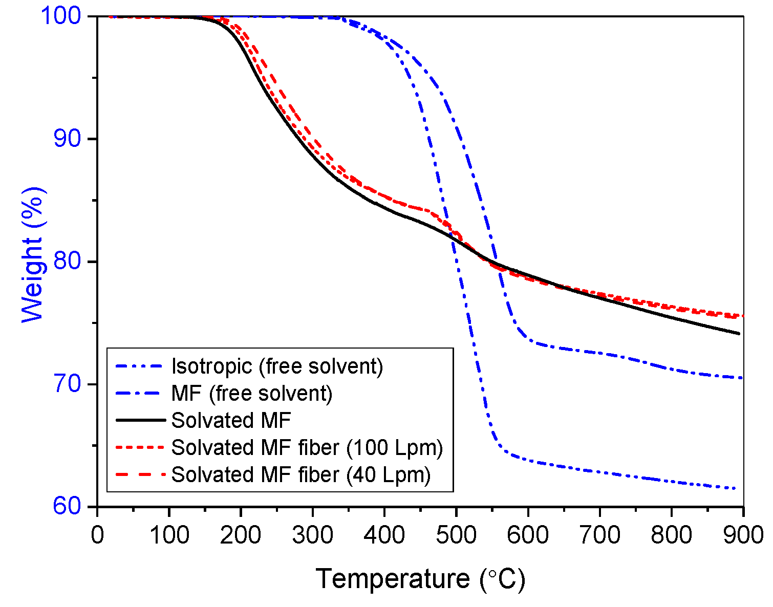Carbon 03 00026 g002