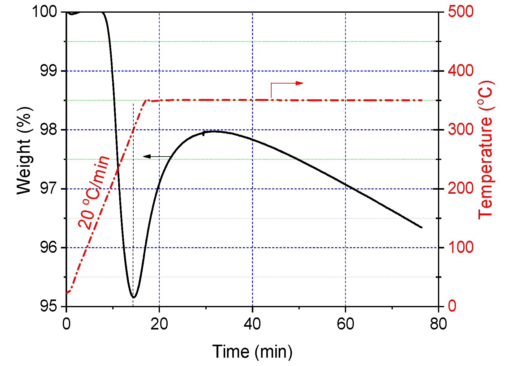 Carbon 03 00026 g004