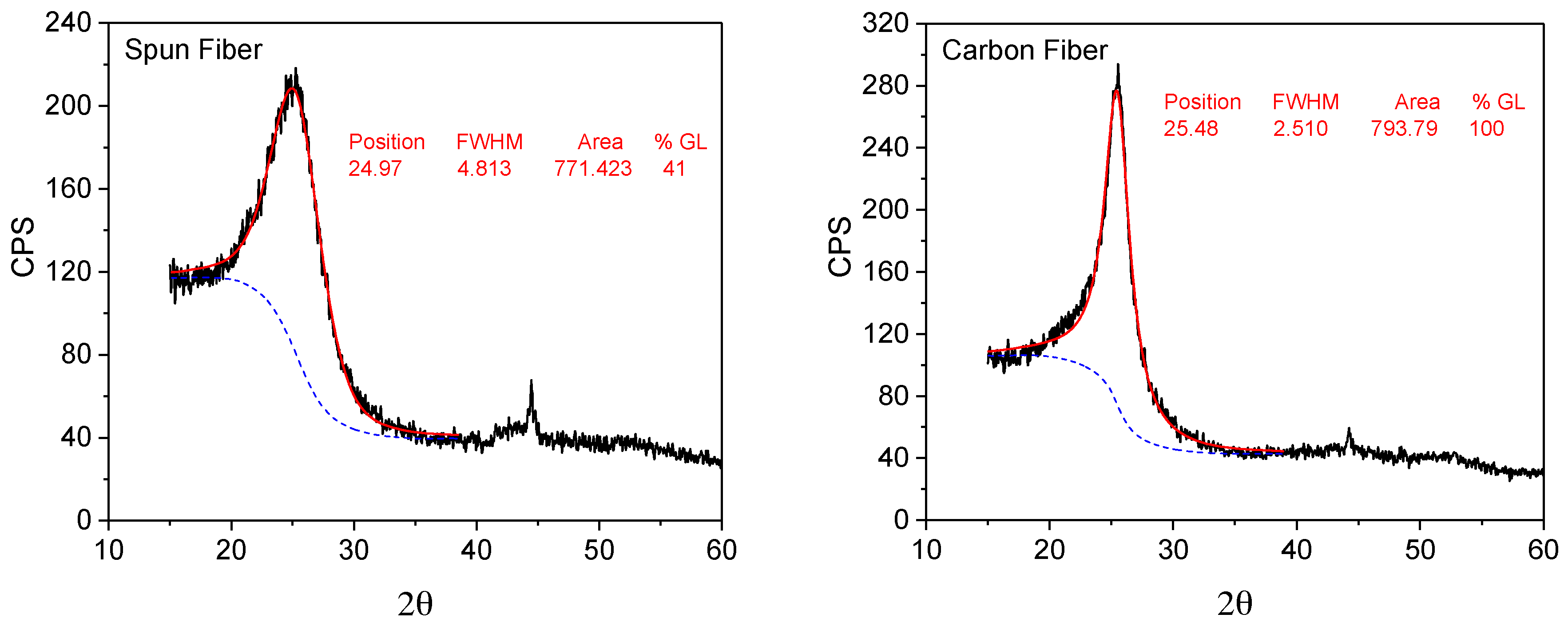 Carbon 03 00026 g011