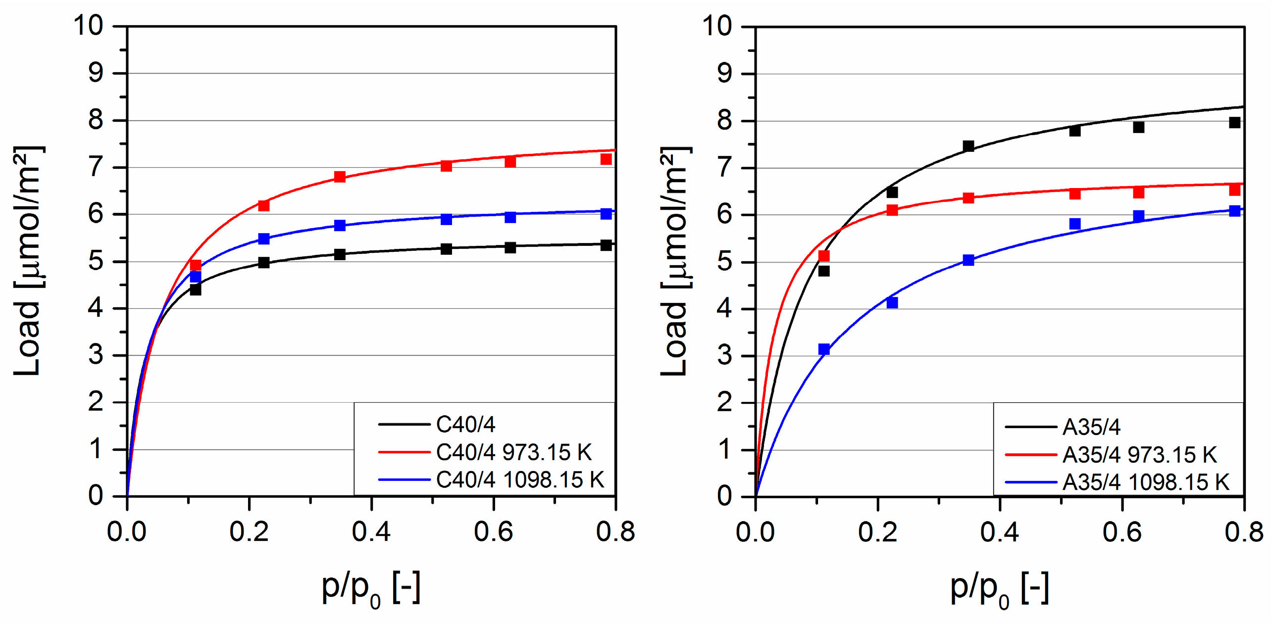 Carbon 03 00027 g003