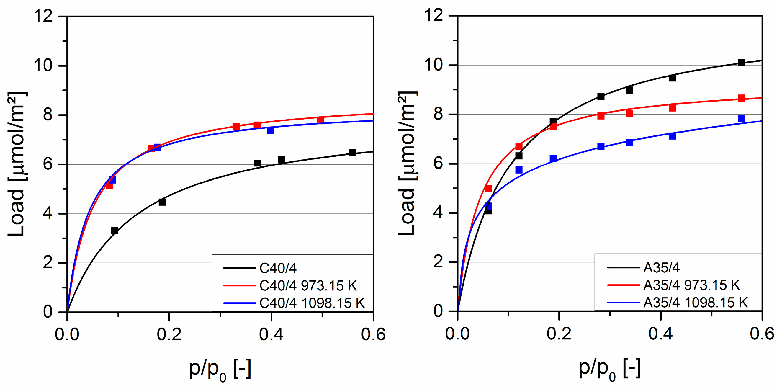 Carbon 03 00027 g004