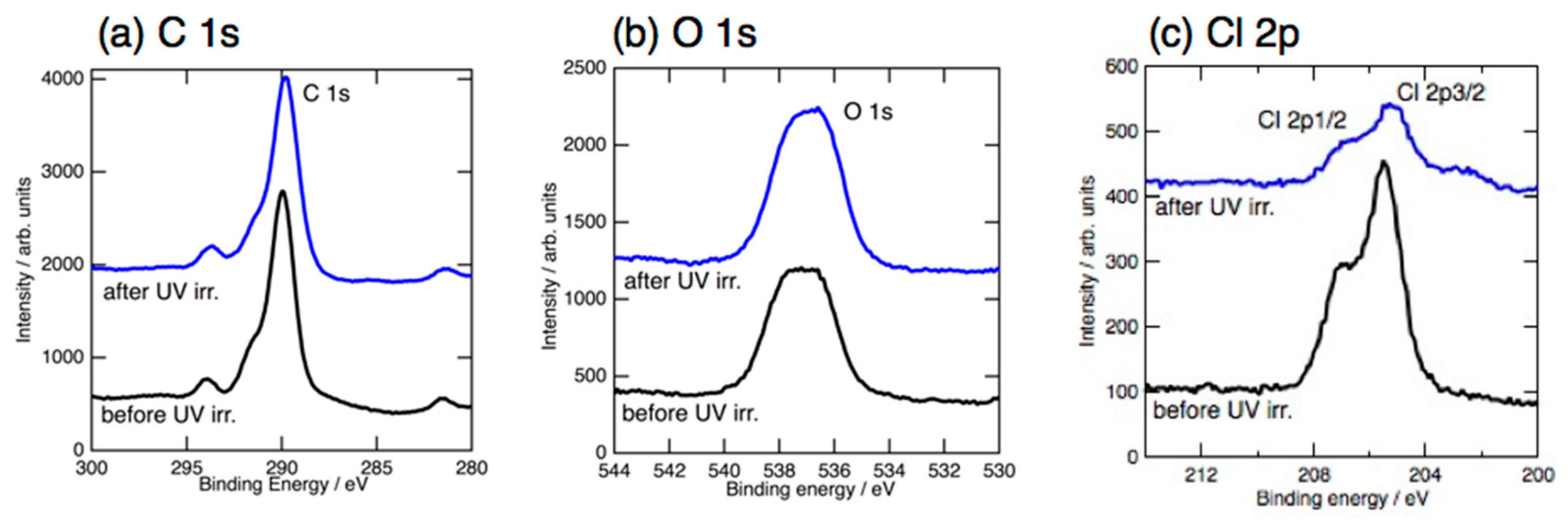 Carbon 03 00028 g002
