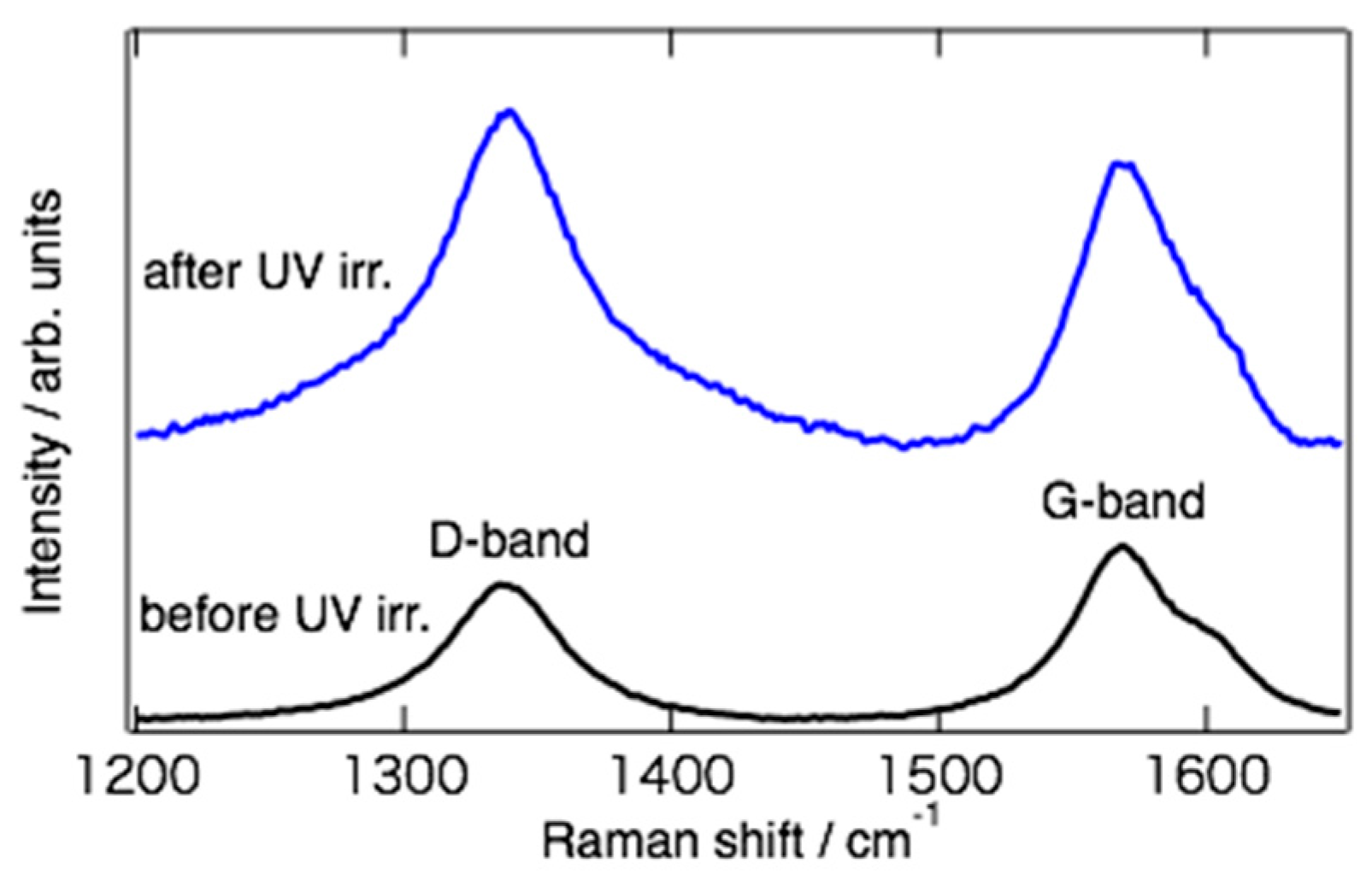 Carbon 03 00028 g003