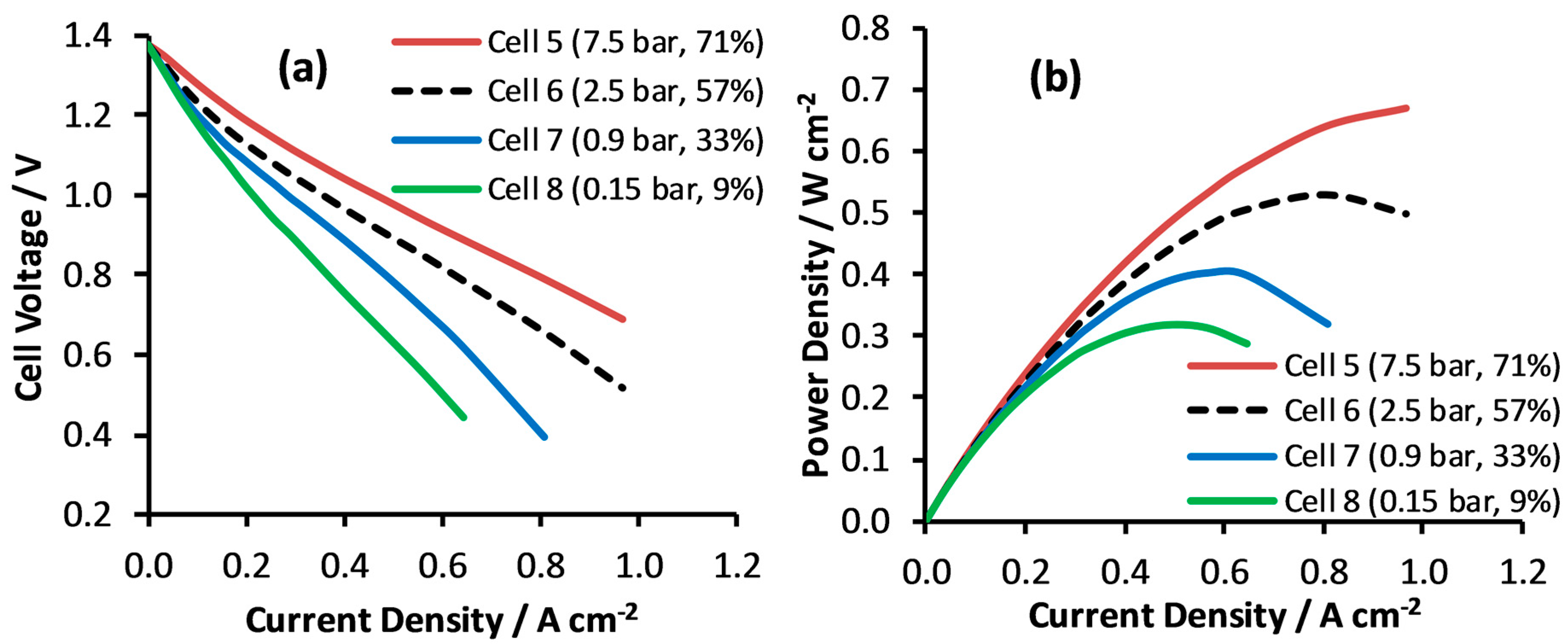 C Free FullText HighPerformance Vanadium Redox Flow Batteries