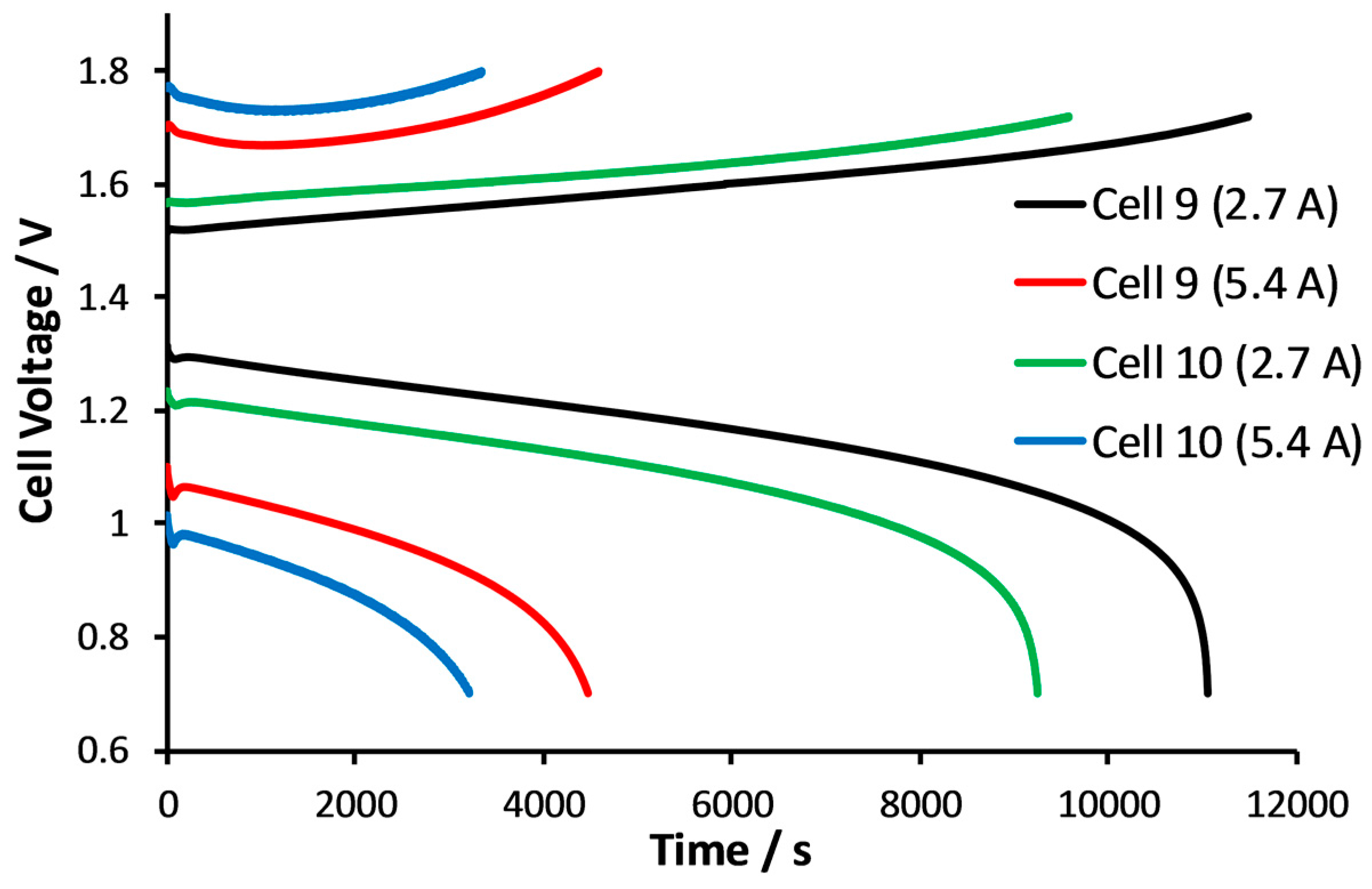C Free FullText HighPerformance Vanadium Redox Flow Batteries