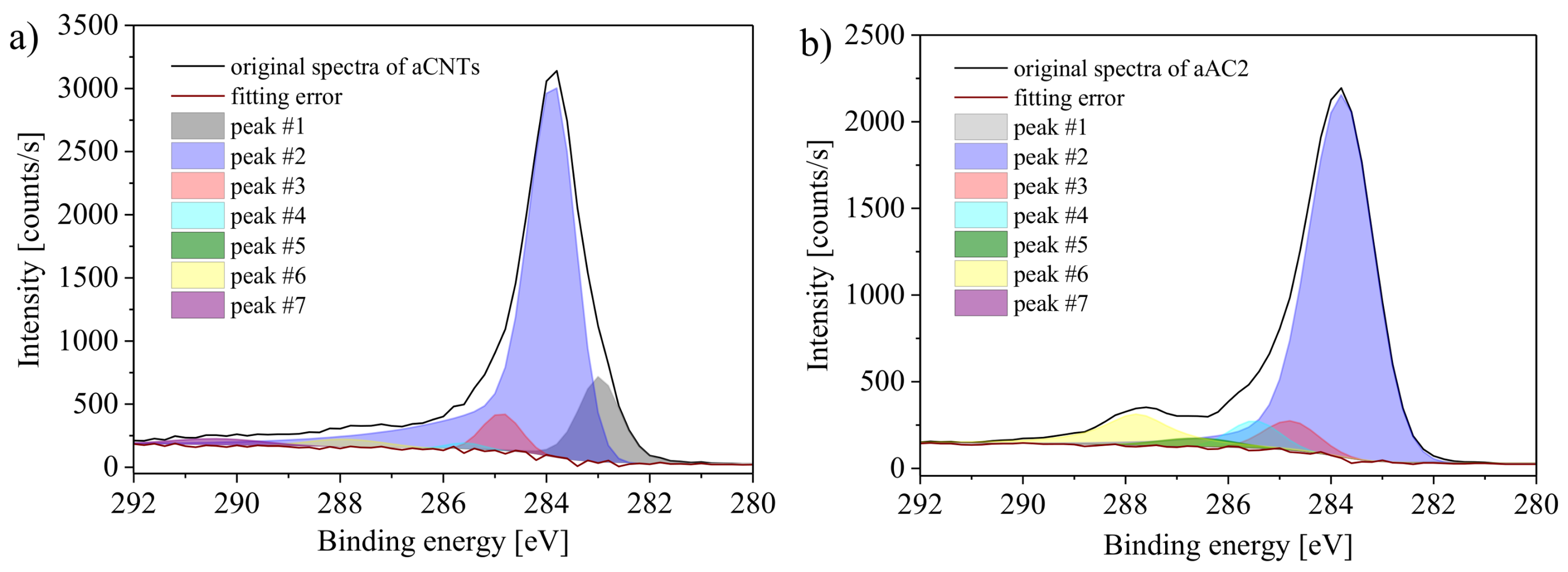 Carbon 04 00022 g009