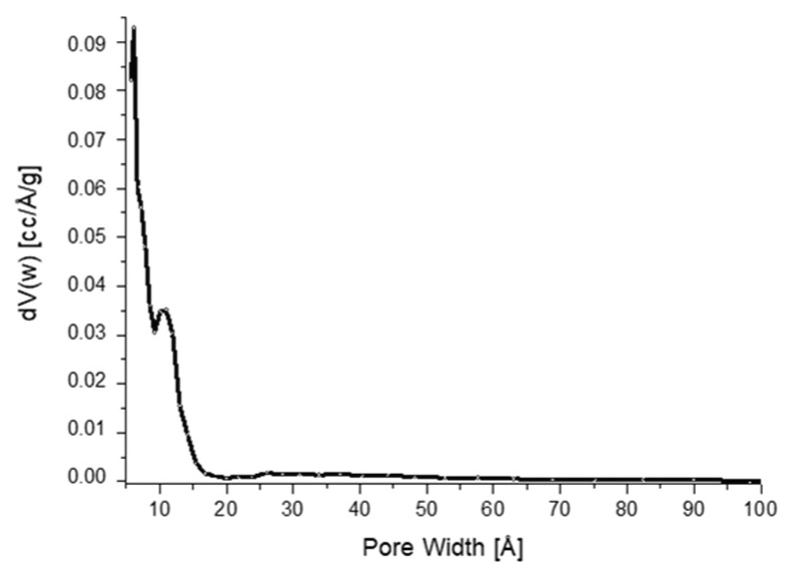 Carbon 04 00025 g002