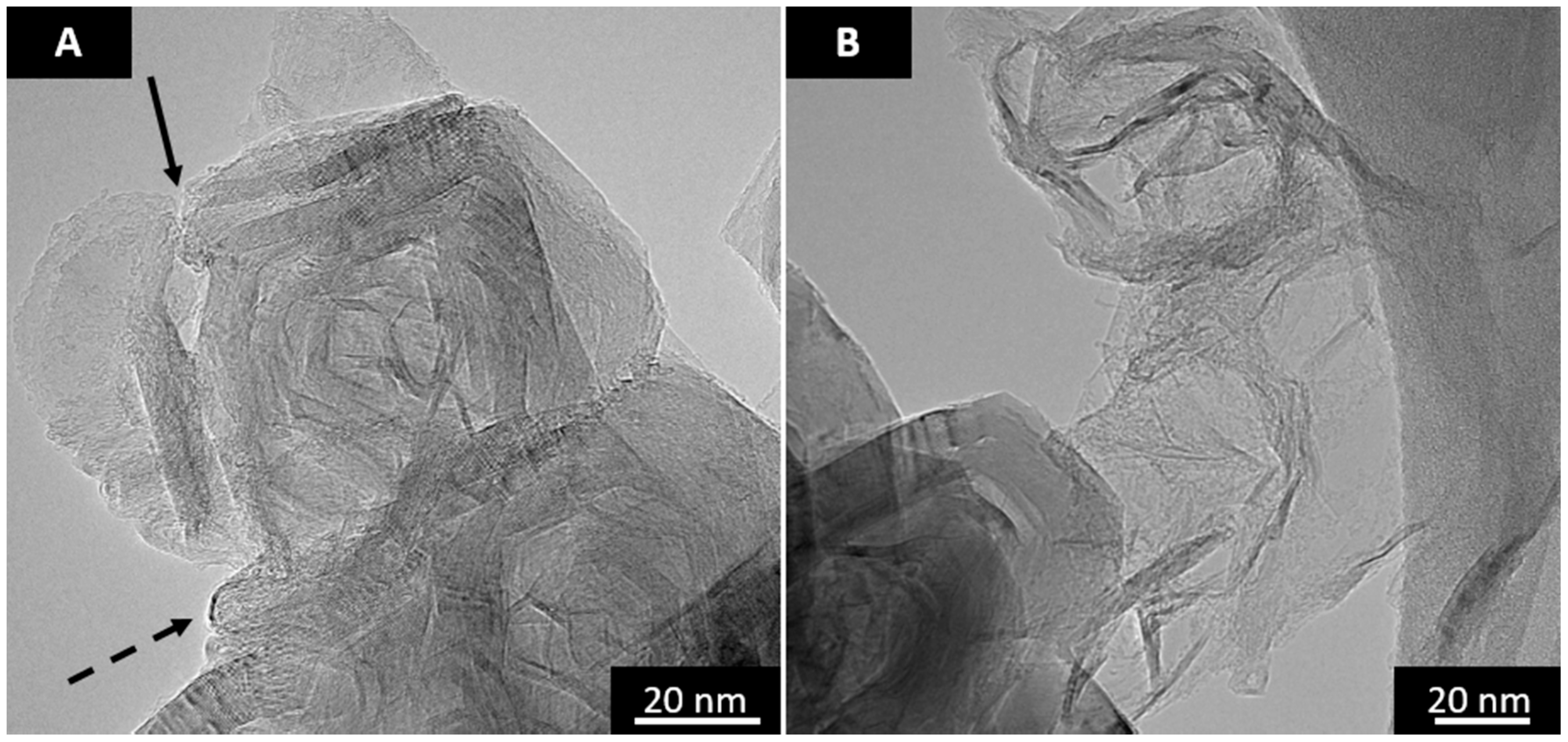 Carbon 04 00033 g005