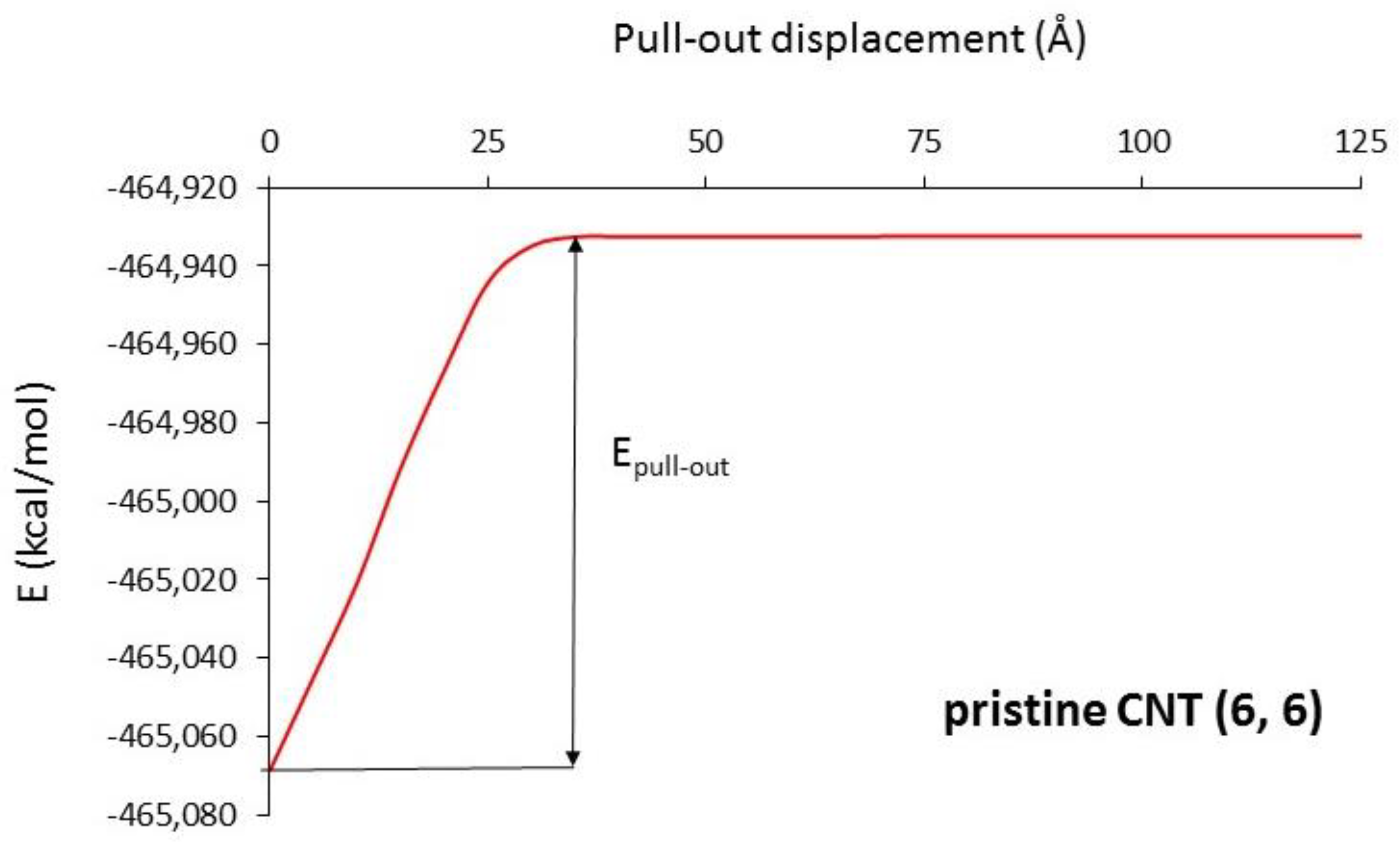 Carbon 08 00080 g005