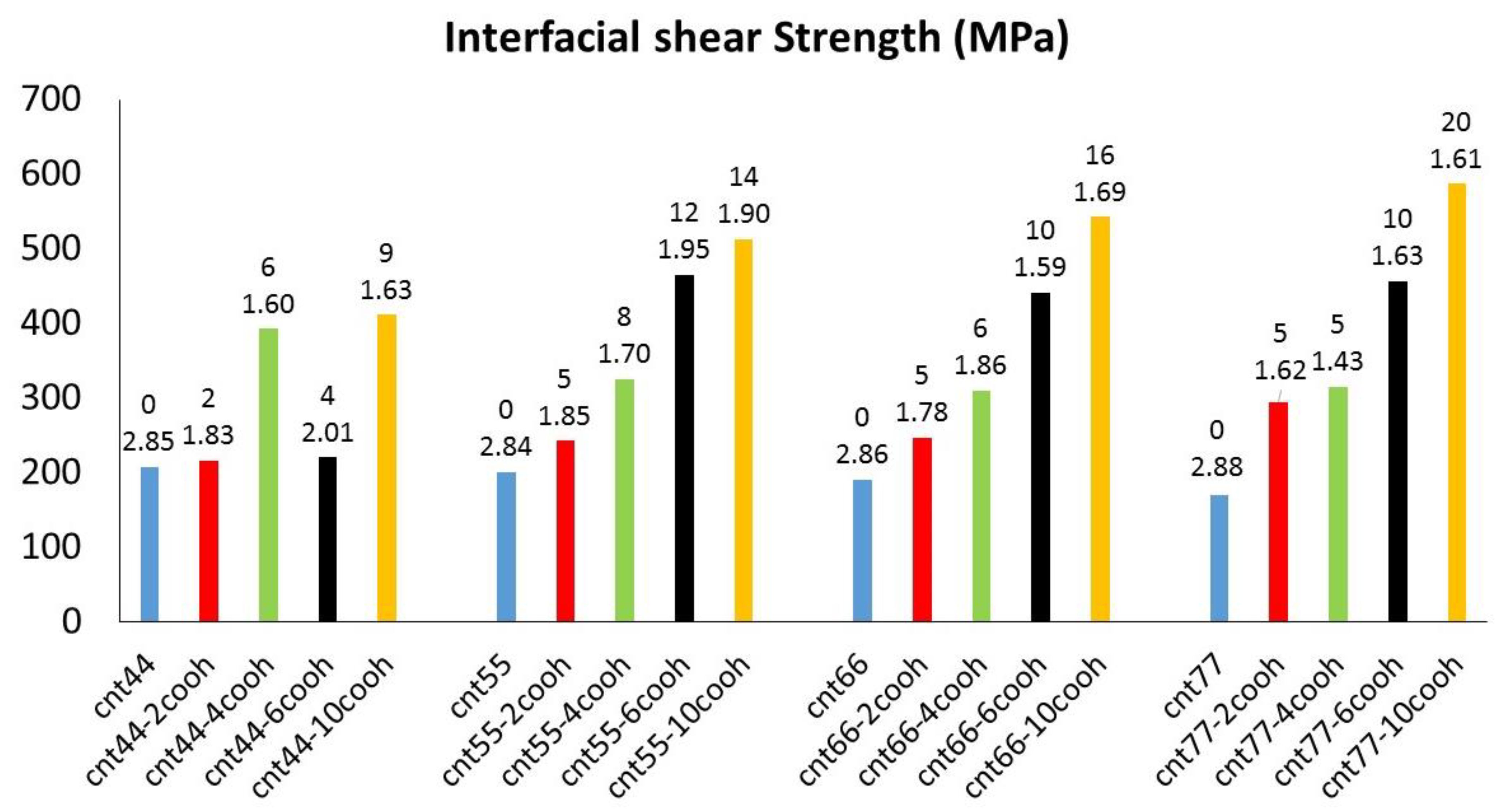Carbon 08 00080 g006
