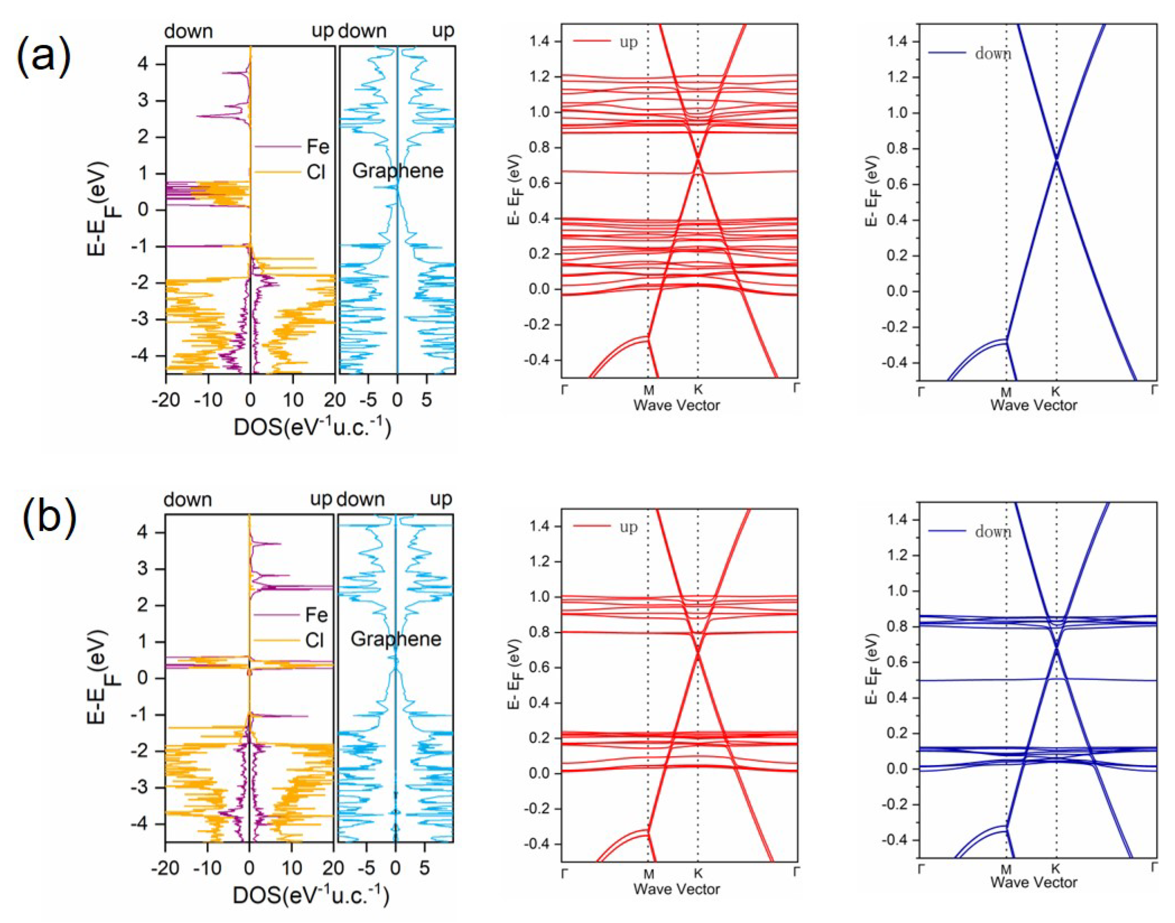 Carbon 09 00095 g0a1