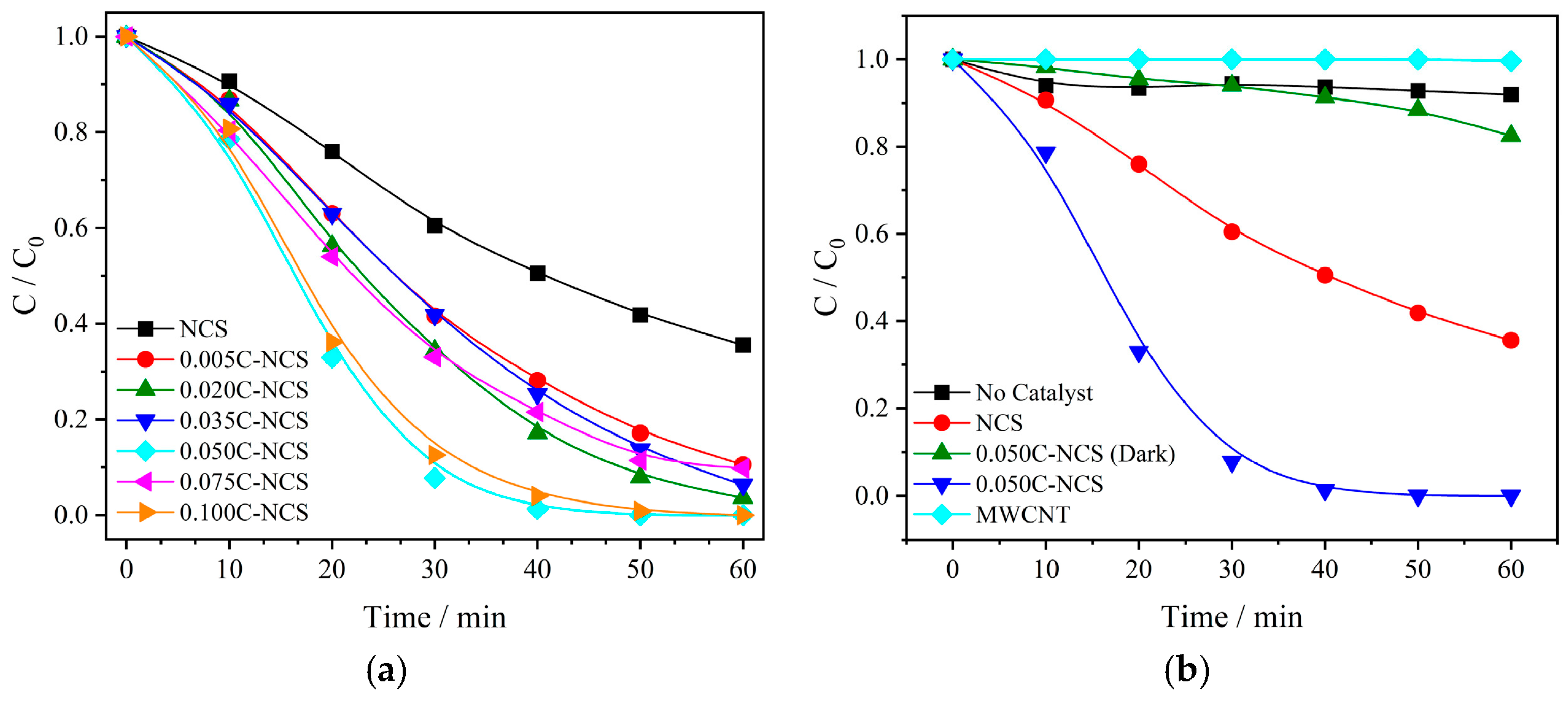 Carbon 09 00099 g001