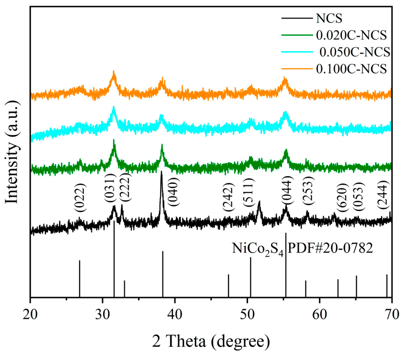 Carbon 09 00099 g004