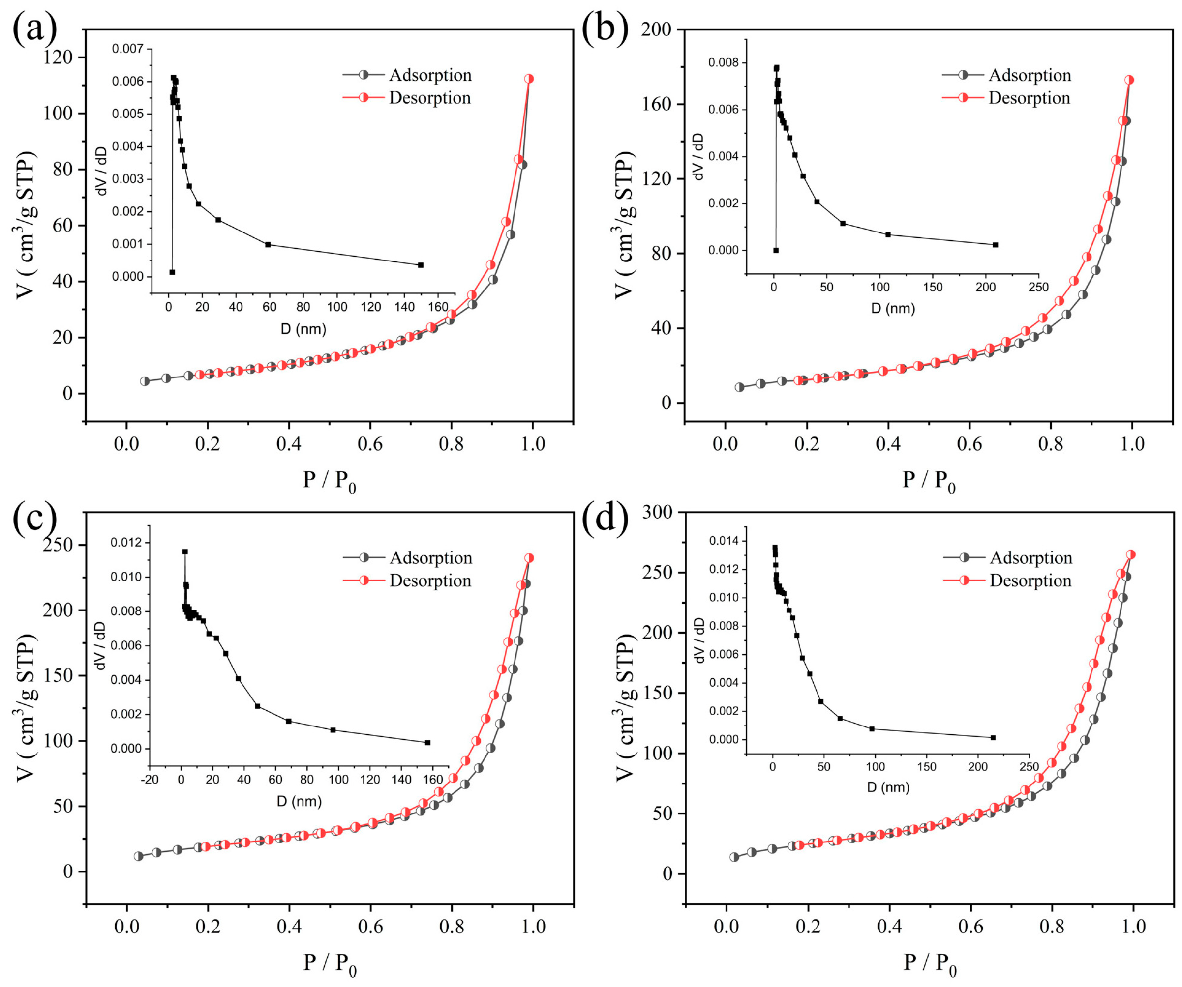 Carbon 09 00099 g006