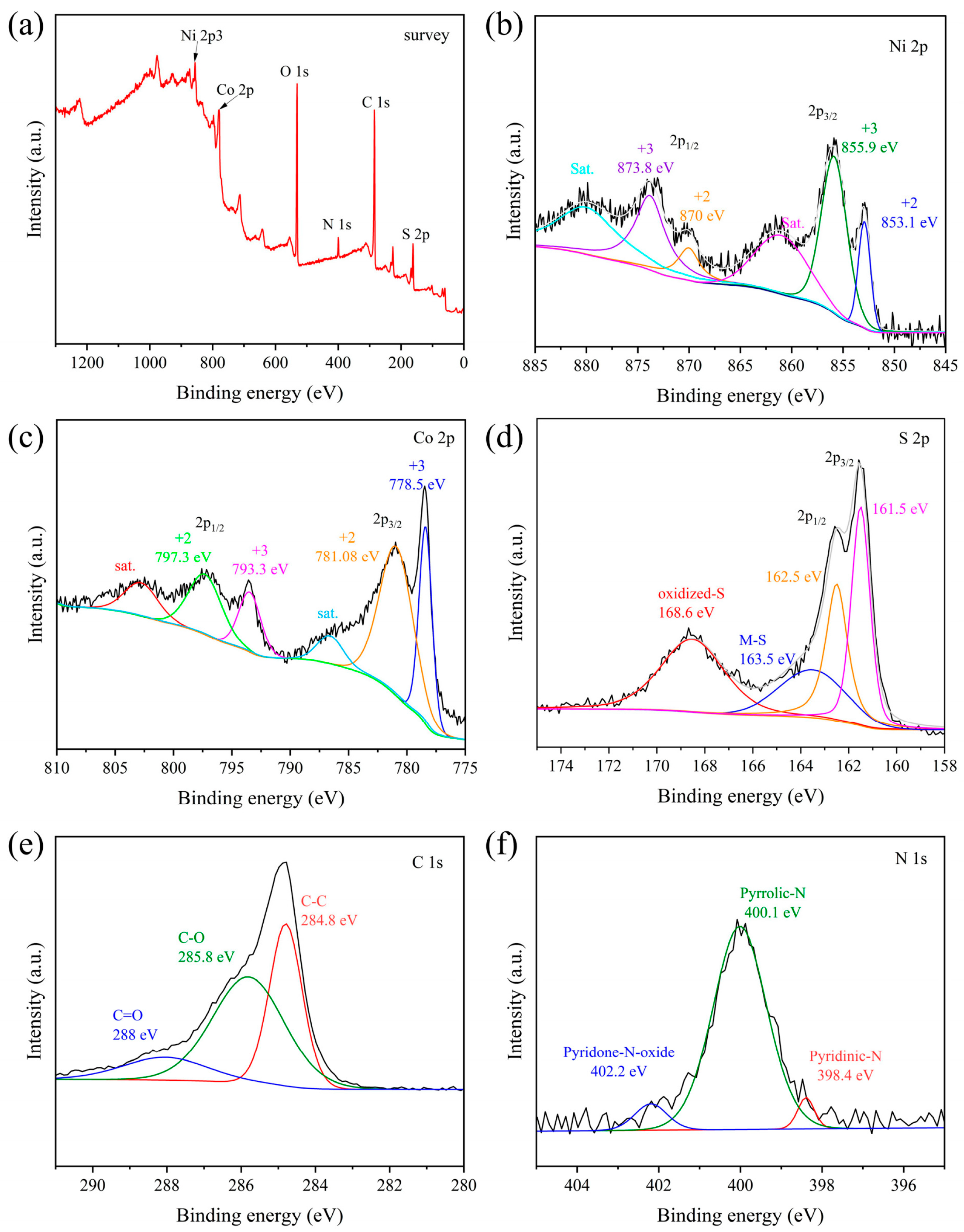 Carbon 09 00099 g007