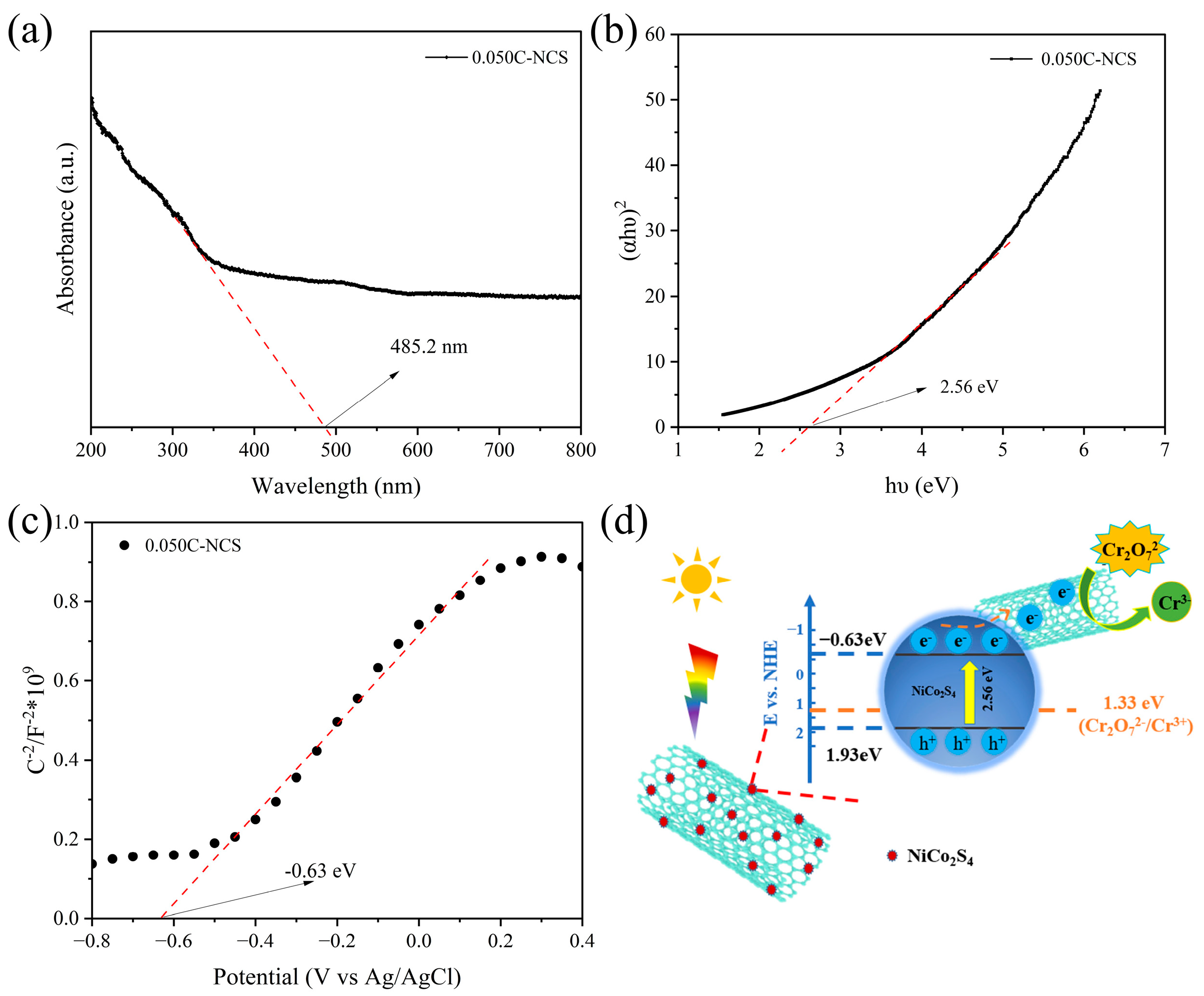 Carbon 09 00099 g008