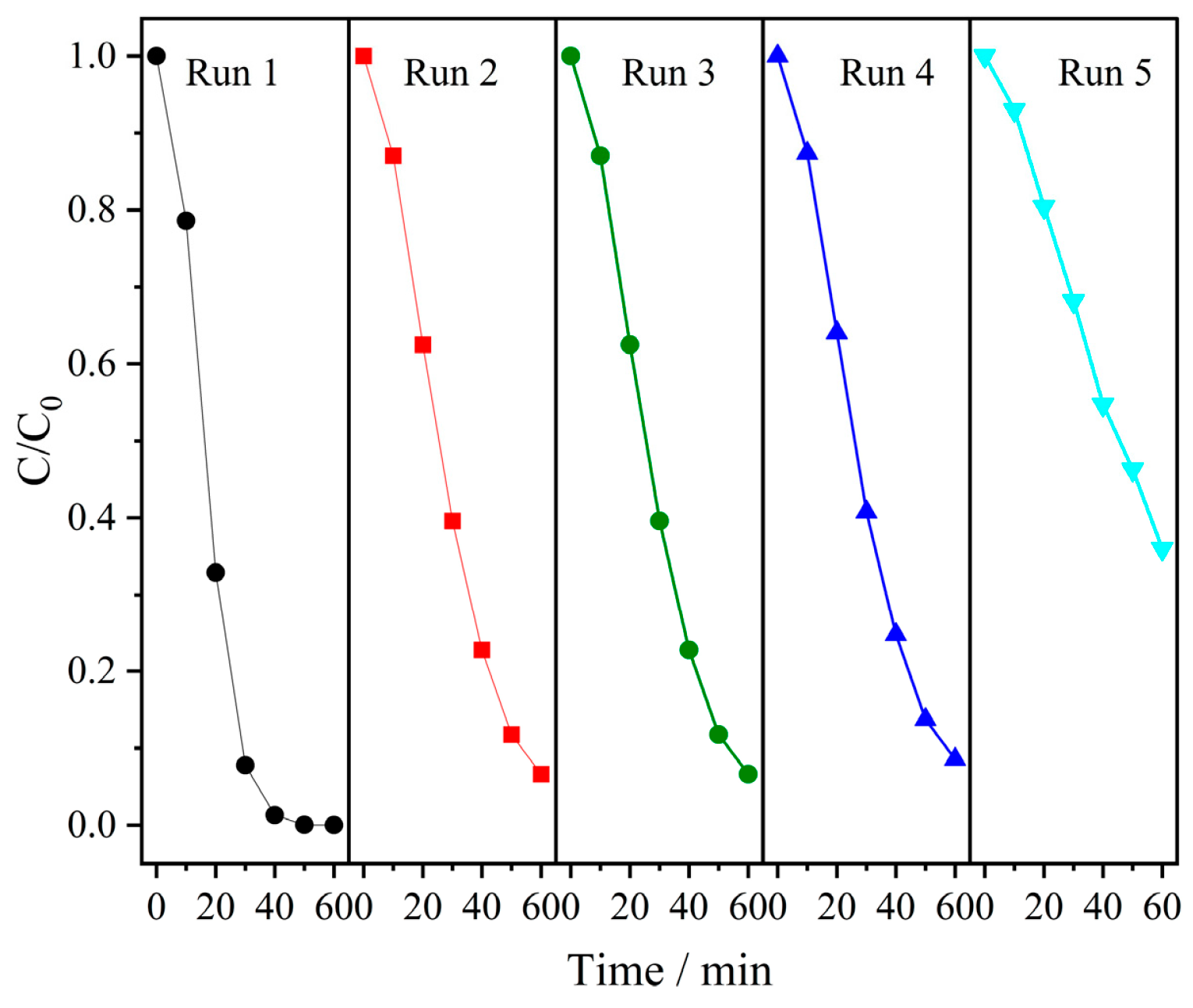 Carbon 09 00099 g009