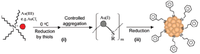 Catalysts 01 00003f4 200