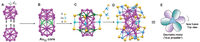 Catalysts 01 00003f7 200