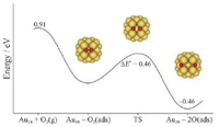 Catalysts 01 00003f9 200
