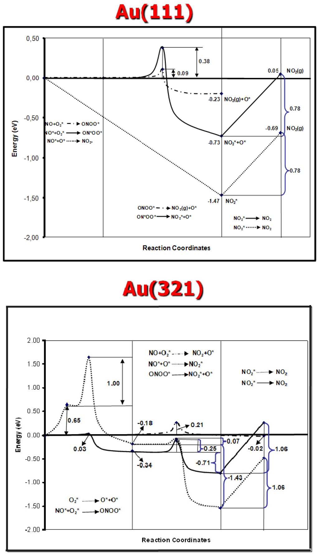 Catalysts 01 00040f2 1024
