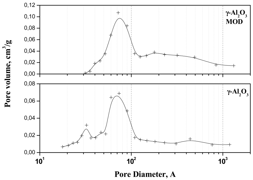 Catalysts 01 00052f1 1024