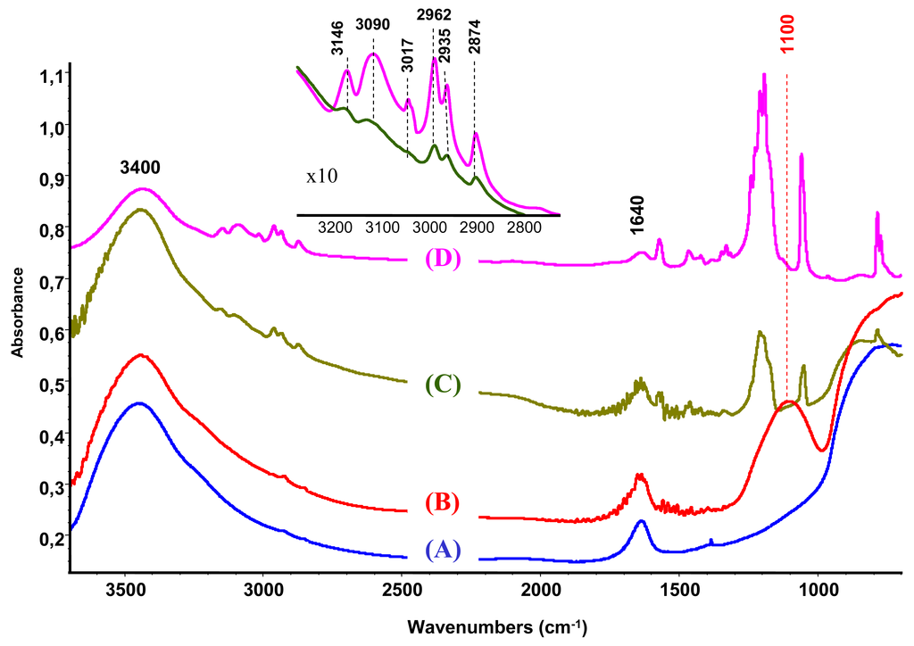 Catalysts 01 00052f2 1024