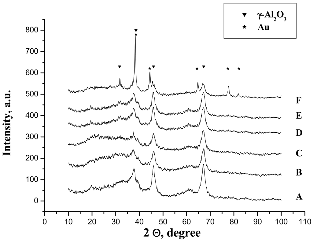 Catalysts 01 00052f3 1024