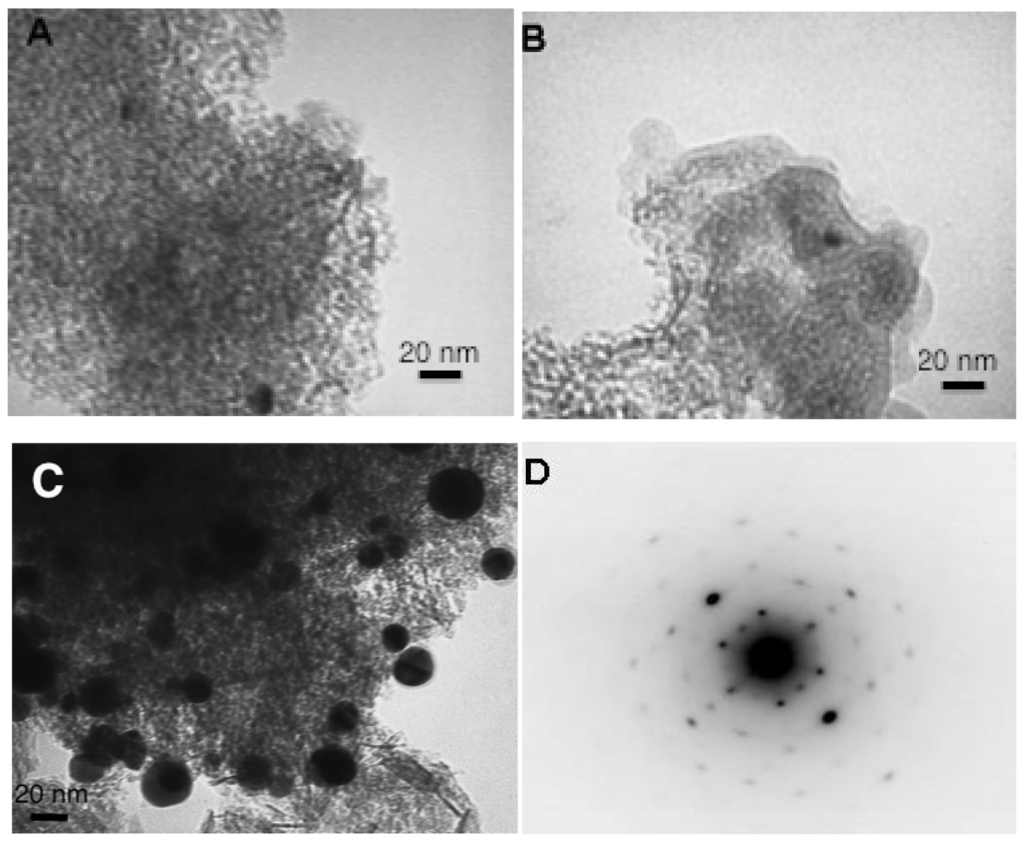Catalysts 01 00052f5 1024