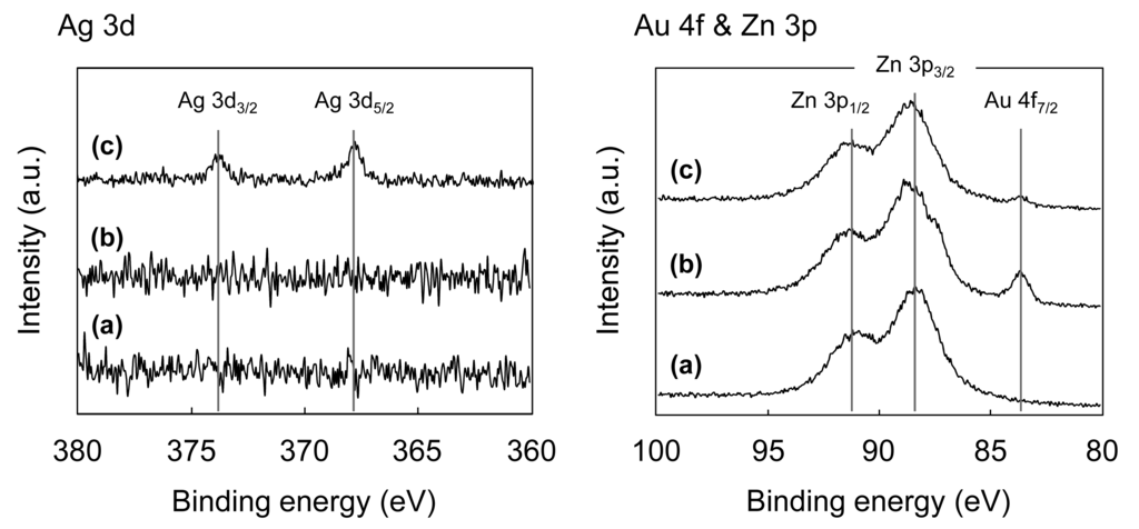 Catalysts 01 00069f3 1024