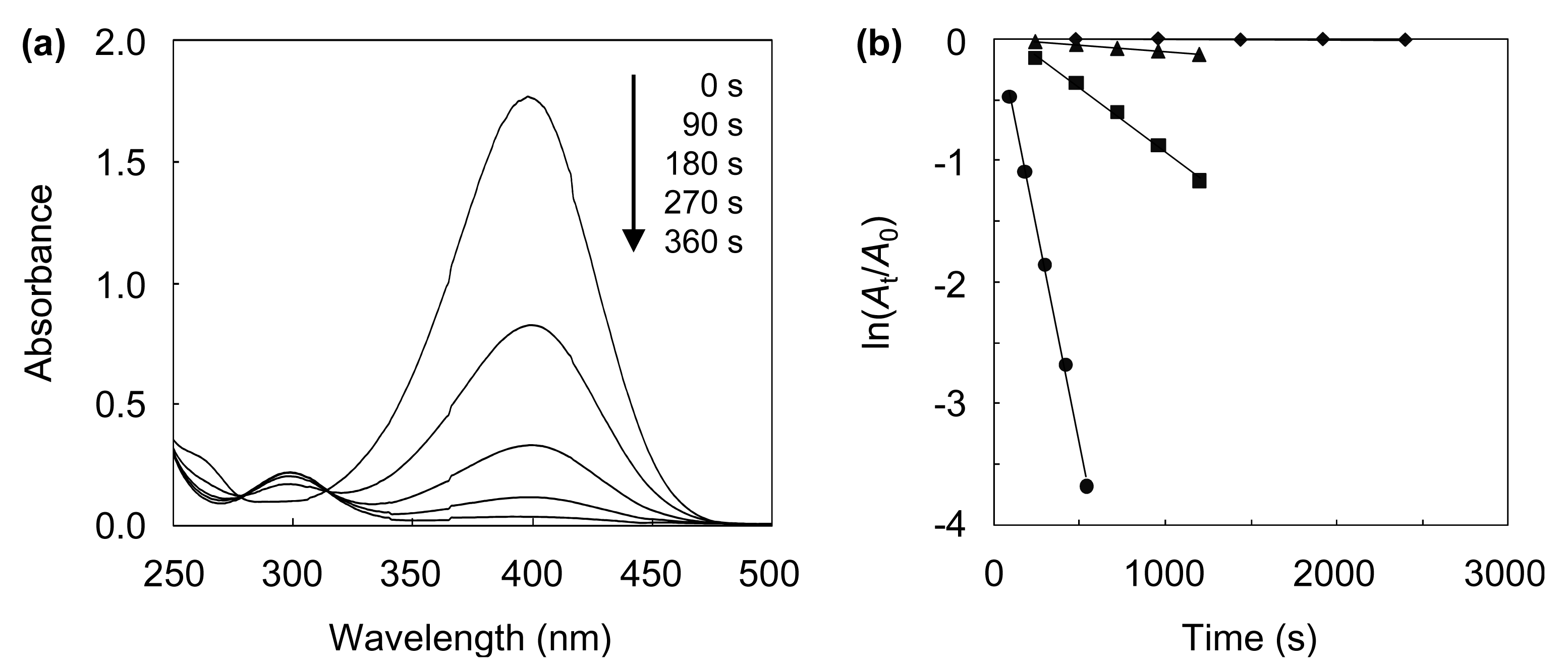 Catalysts 01 00069f5 1024
