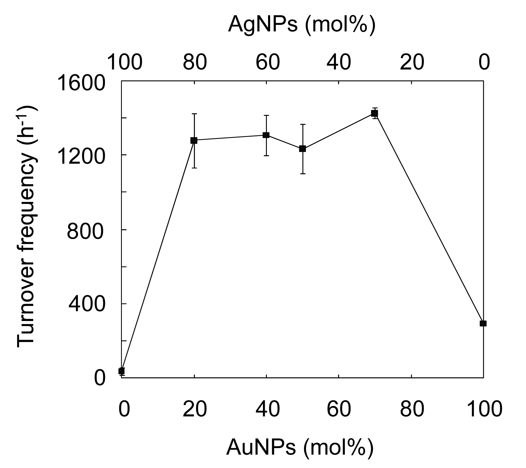Catalysts 01 00069f6 1024