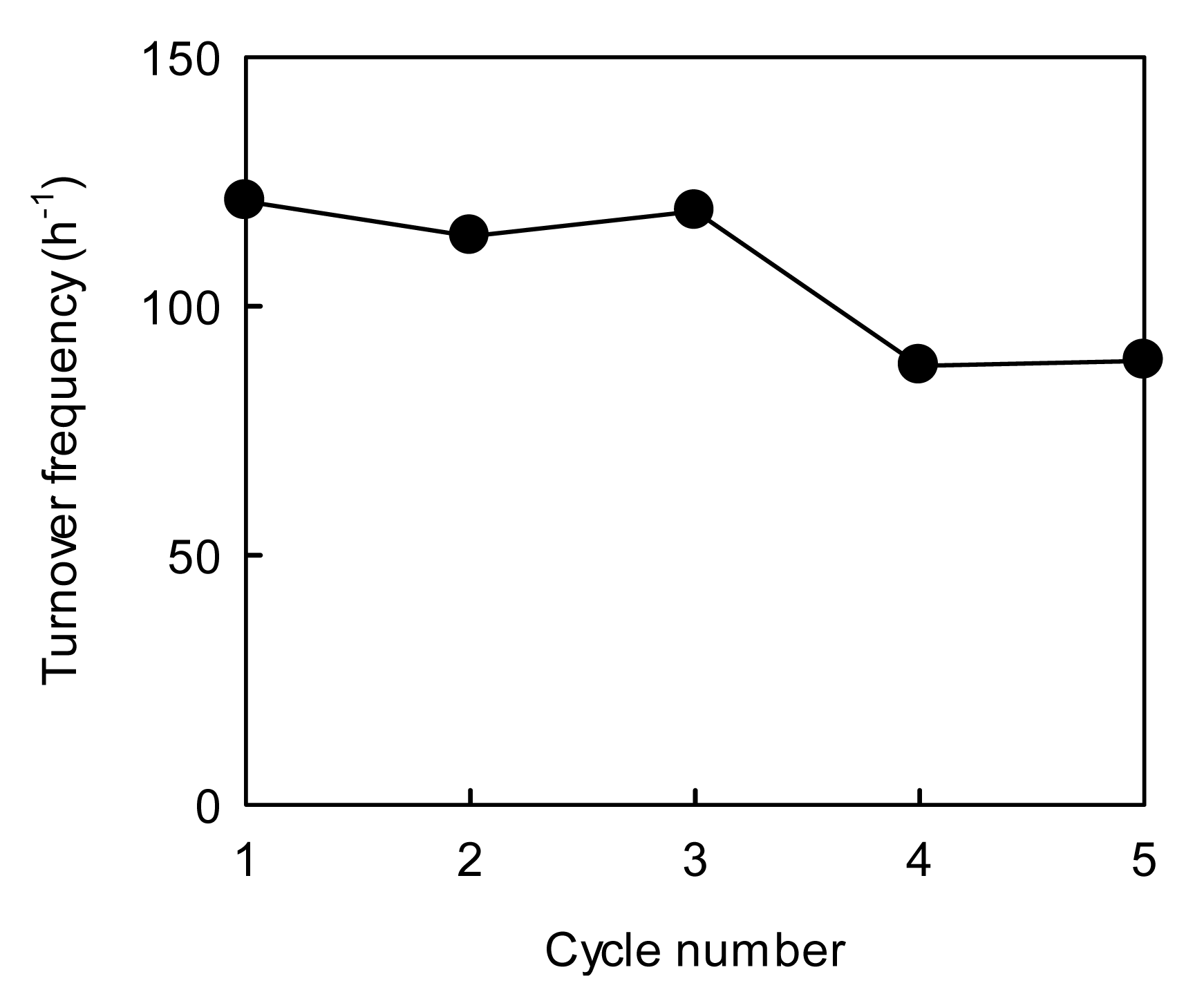 Catalysts 01 00069f7 1024