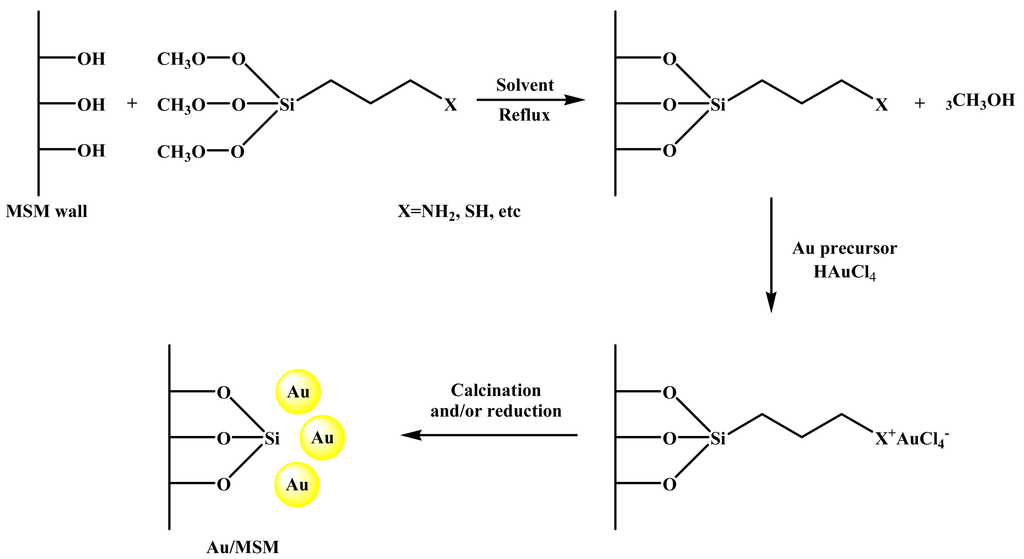 Catalysts 01 00097f2 1024