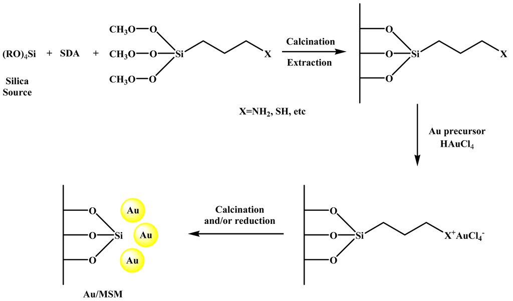 Catalysts 01 00097f4 1024