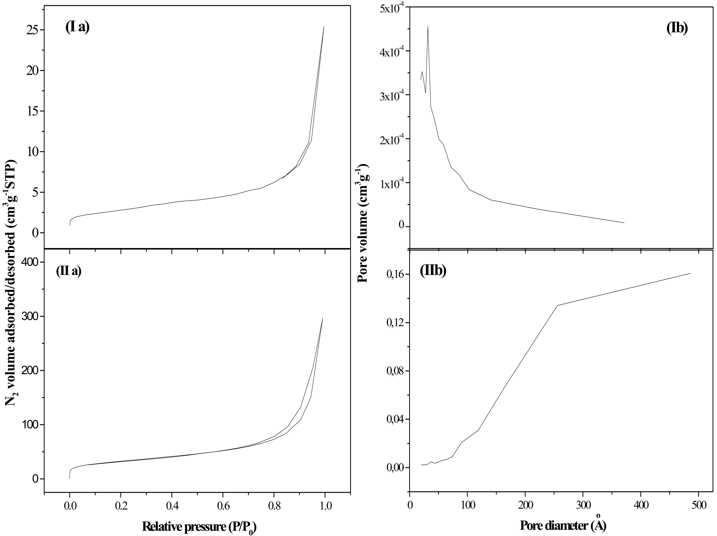 Catalysts 01 00155f1 1024