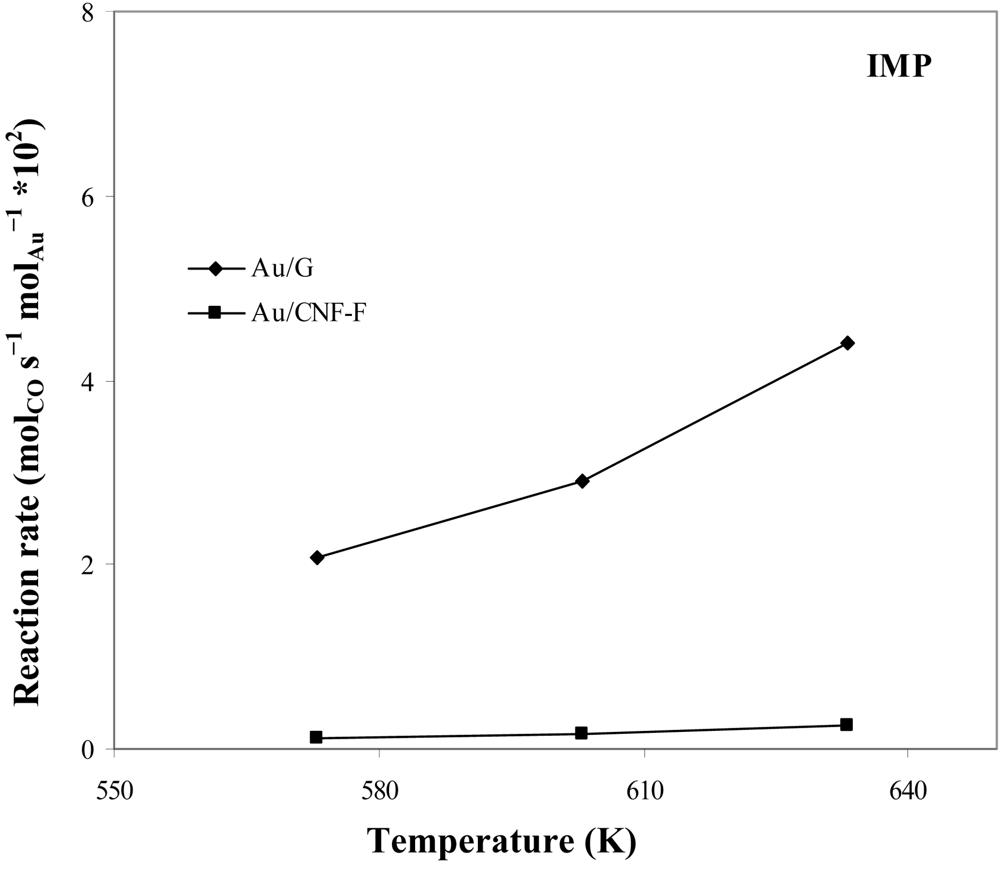 Catalysts 01 00155f10a 1024