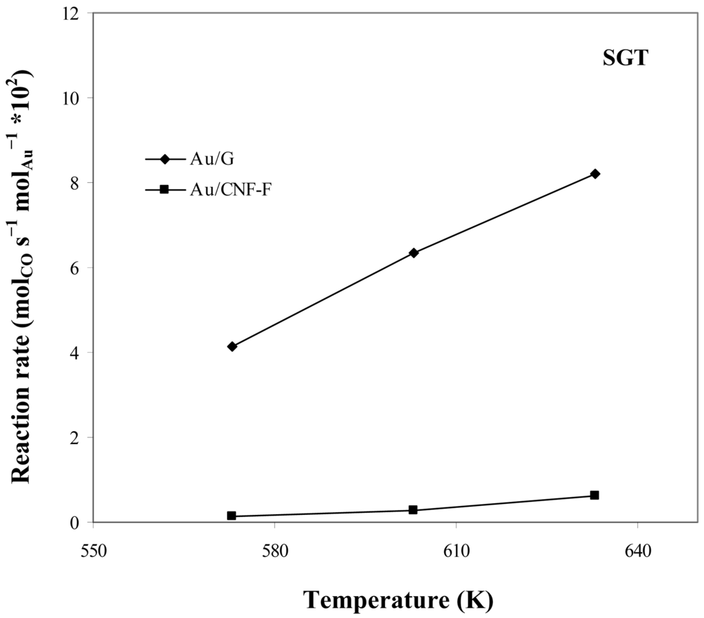 Catalysts 01 00155f10b 1024
