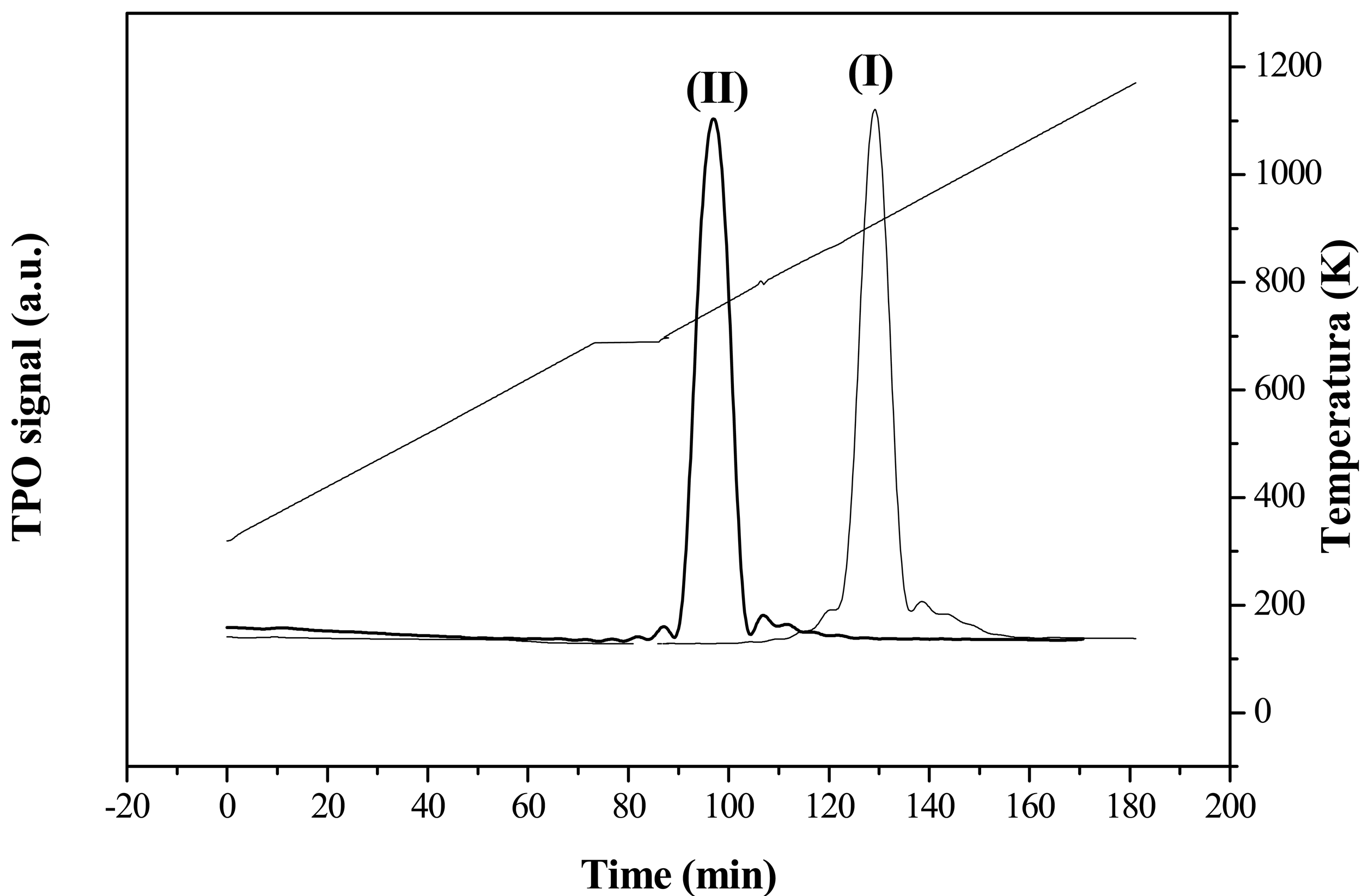 Catalysts 01 00155f2 1024
