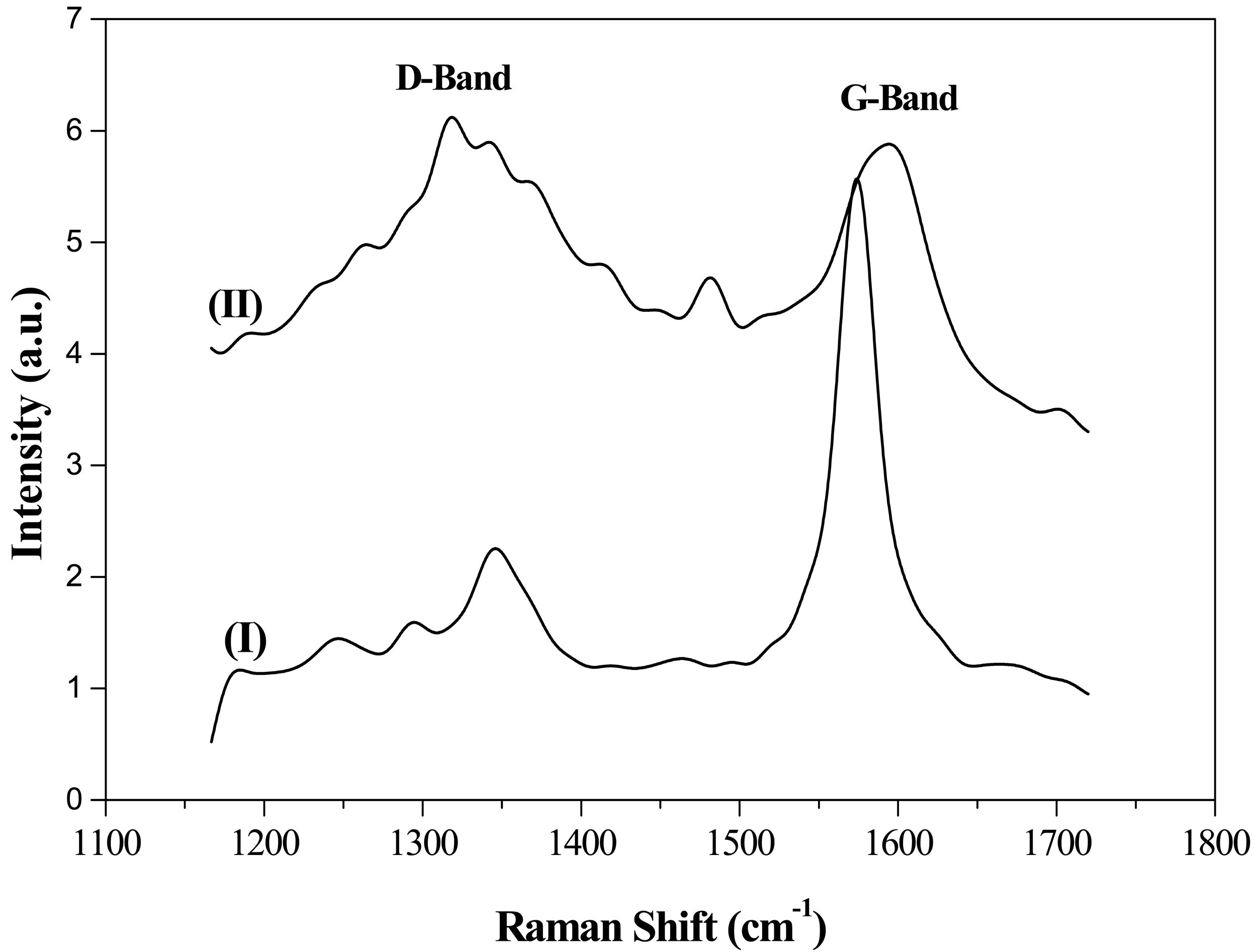 Catalysts 01 00155f3 1024