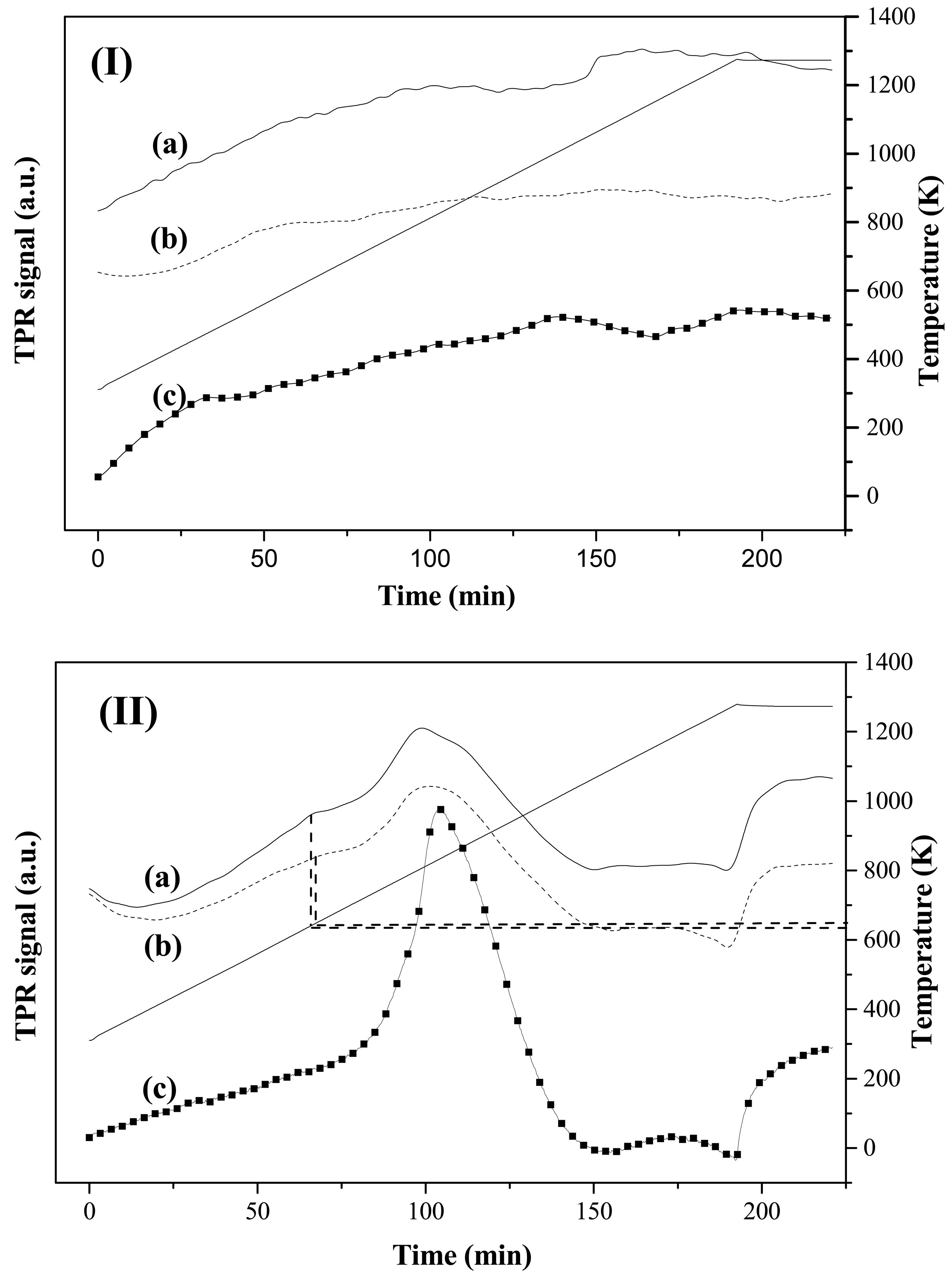 Catalysts 01 00155f4 1024
