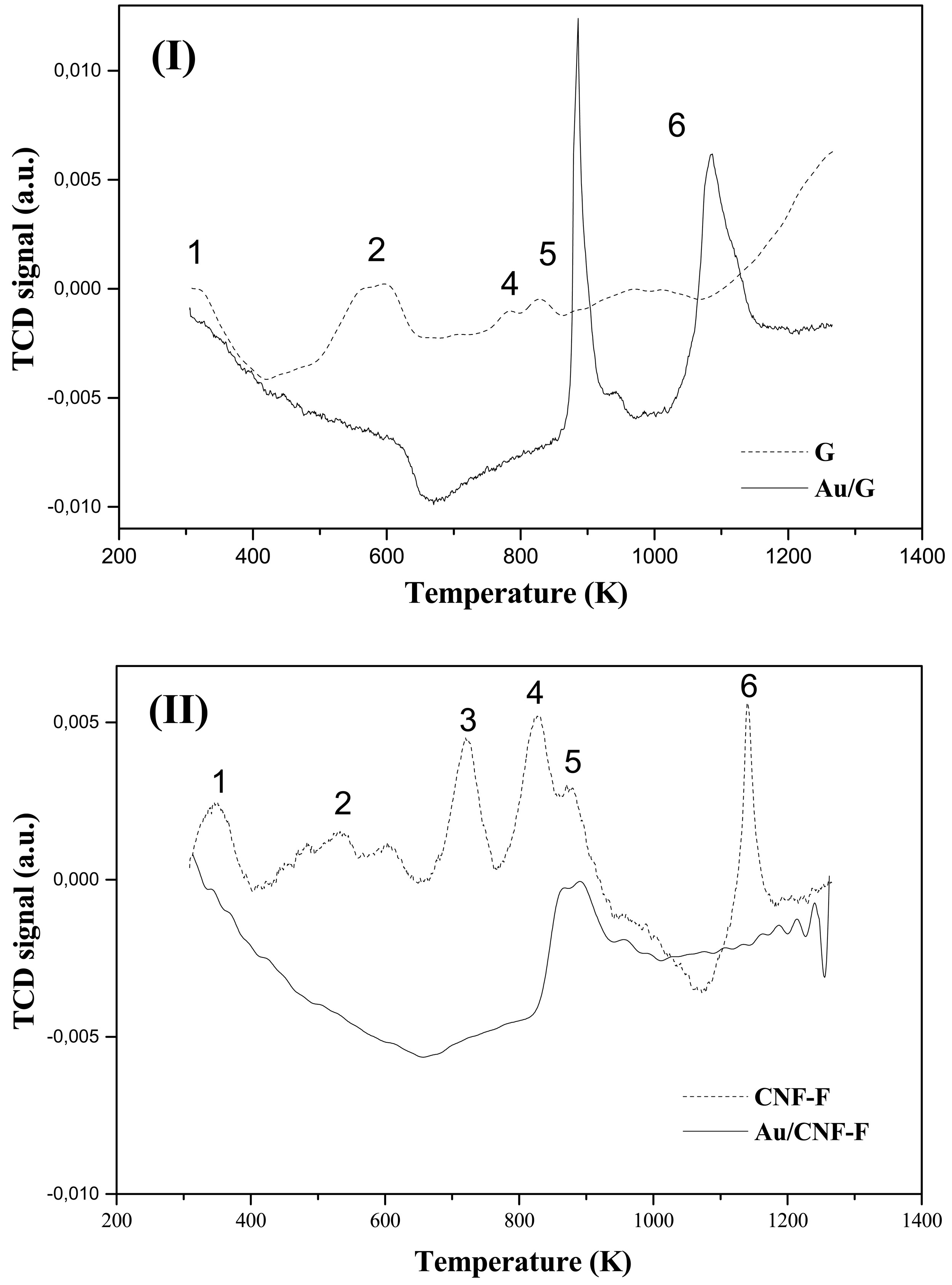 Catalysts 01 00155f5 1024