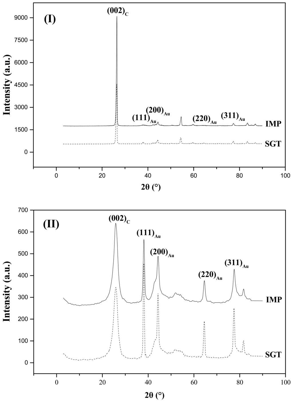 Catalysts 01 00155f6 1024