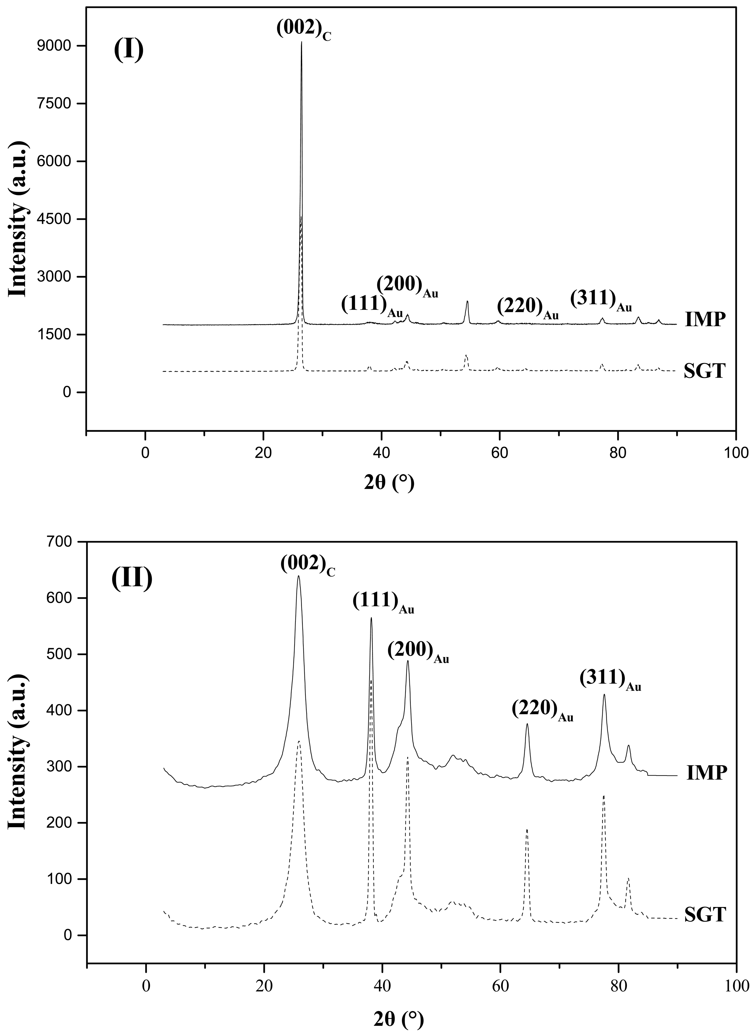 Catalysts 01 00155f6 1024