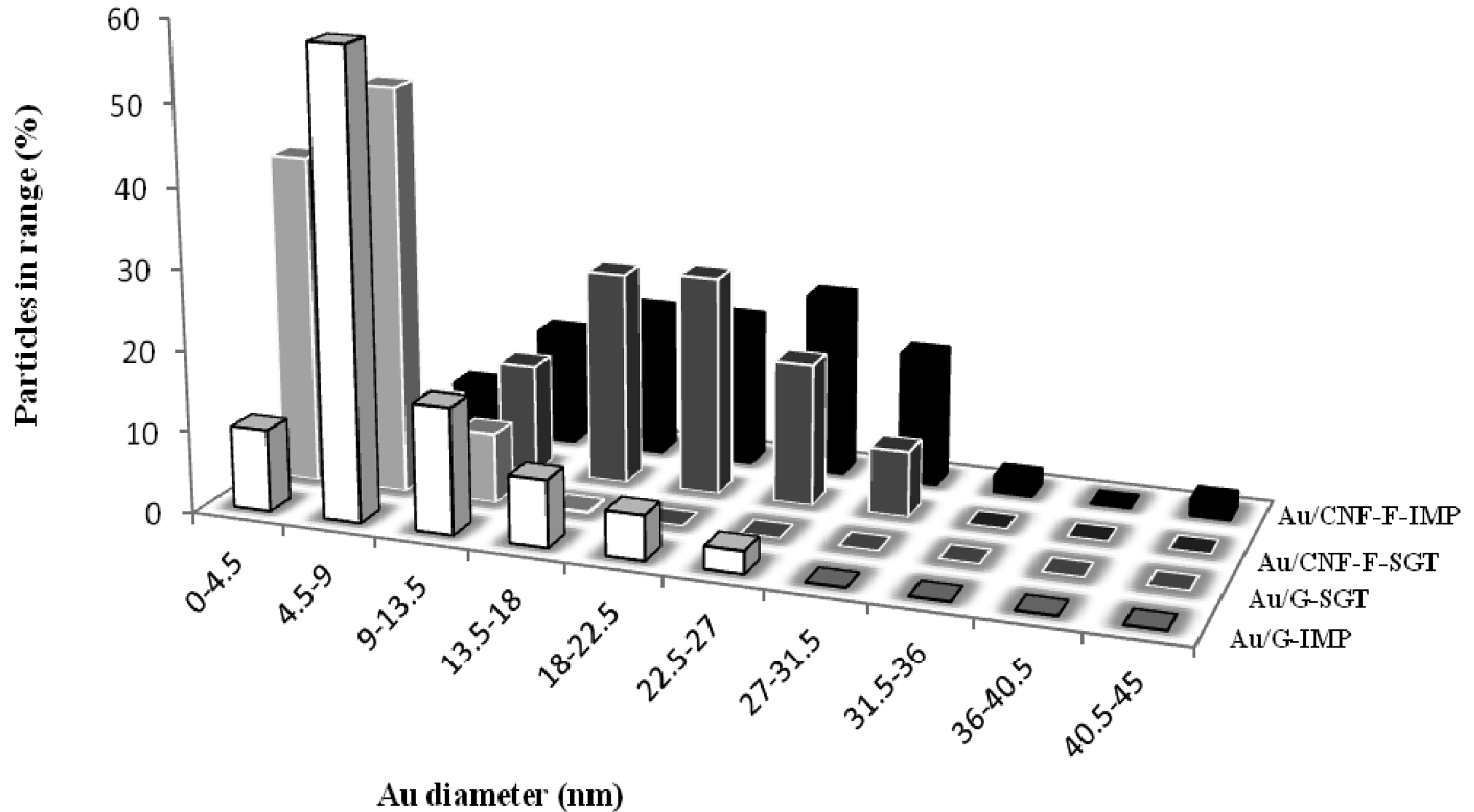 Catalysts 01 00155f9 1024