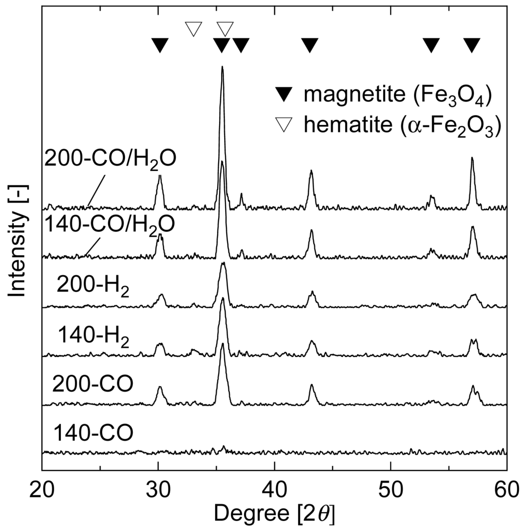 Catalysts 01 00175f4 1024