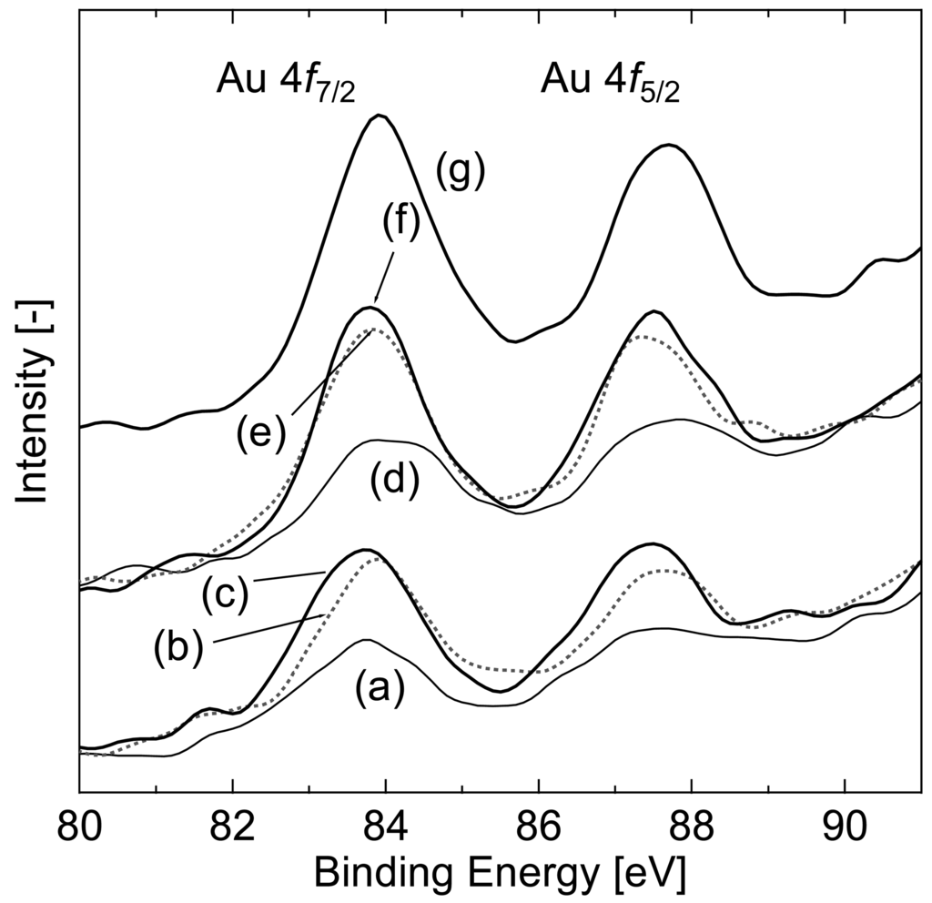 Catalysts 01 00175f6 1024